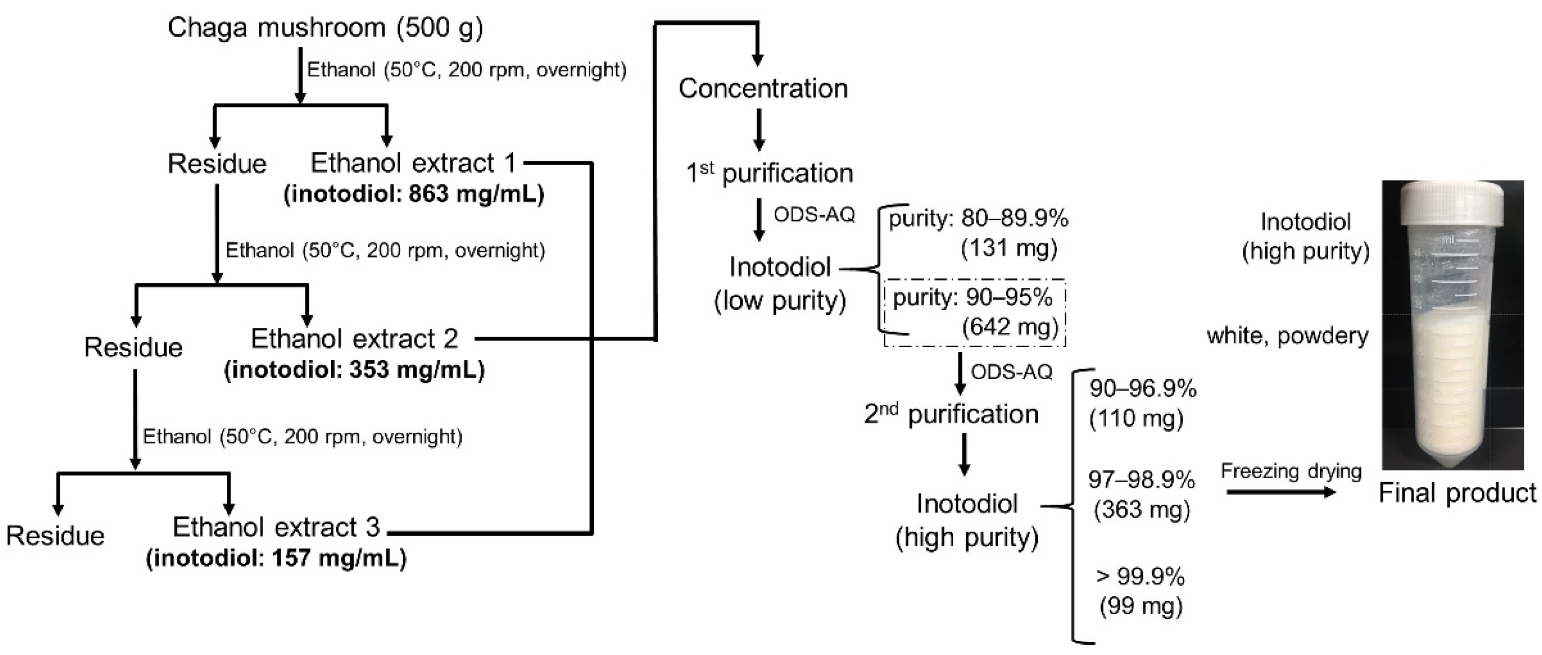 Antioxidants 12 00447 g002