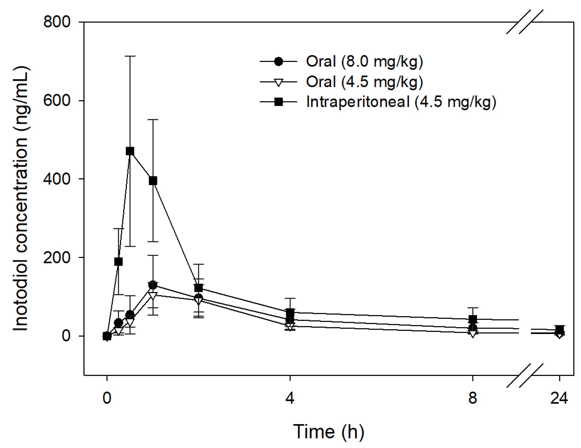 Antioxidants 12 00447 g006