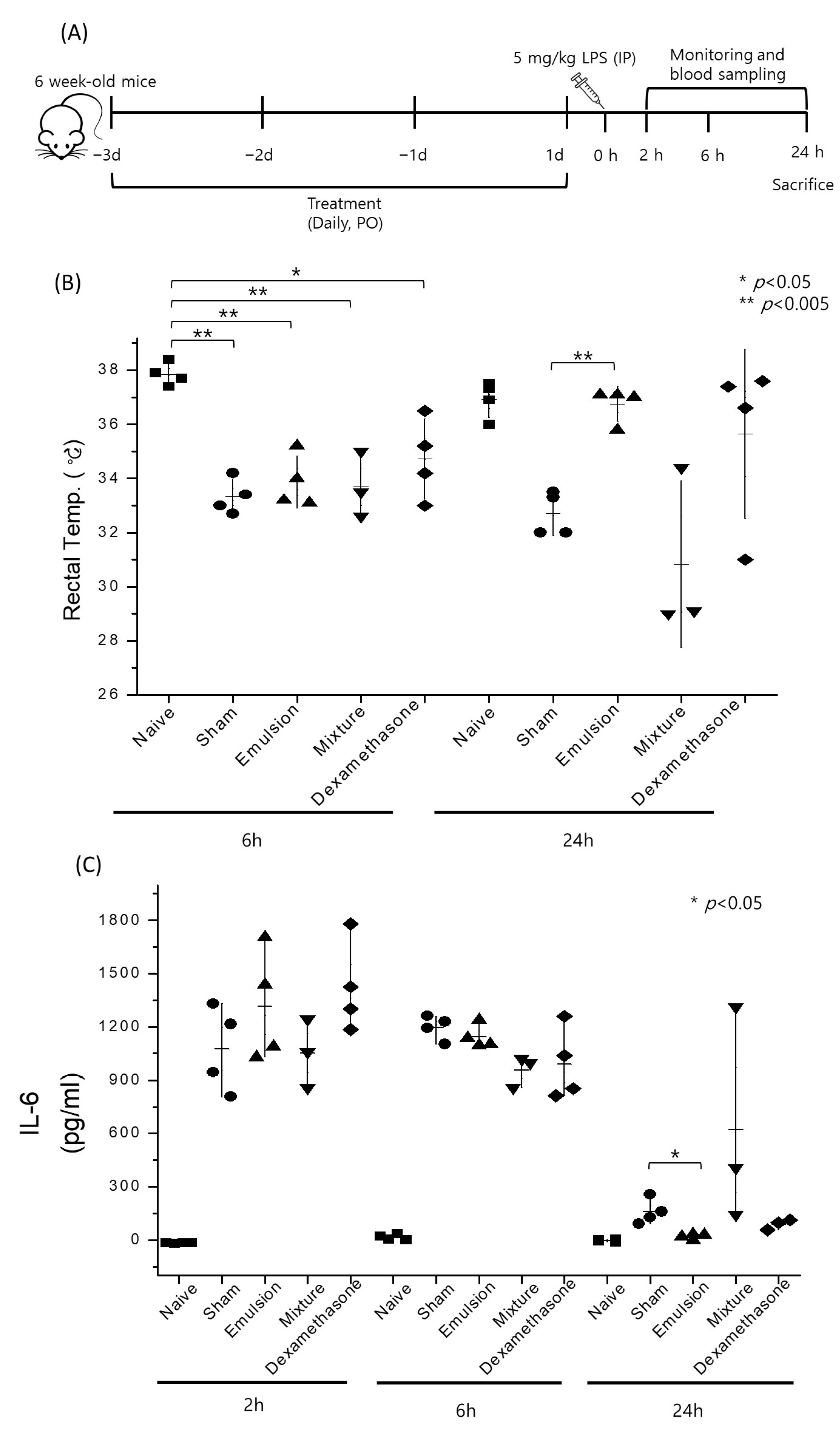 Antioxidants 12 00447 g007