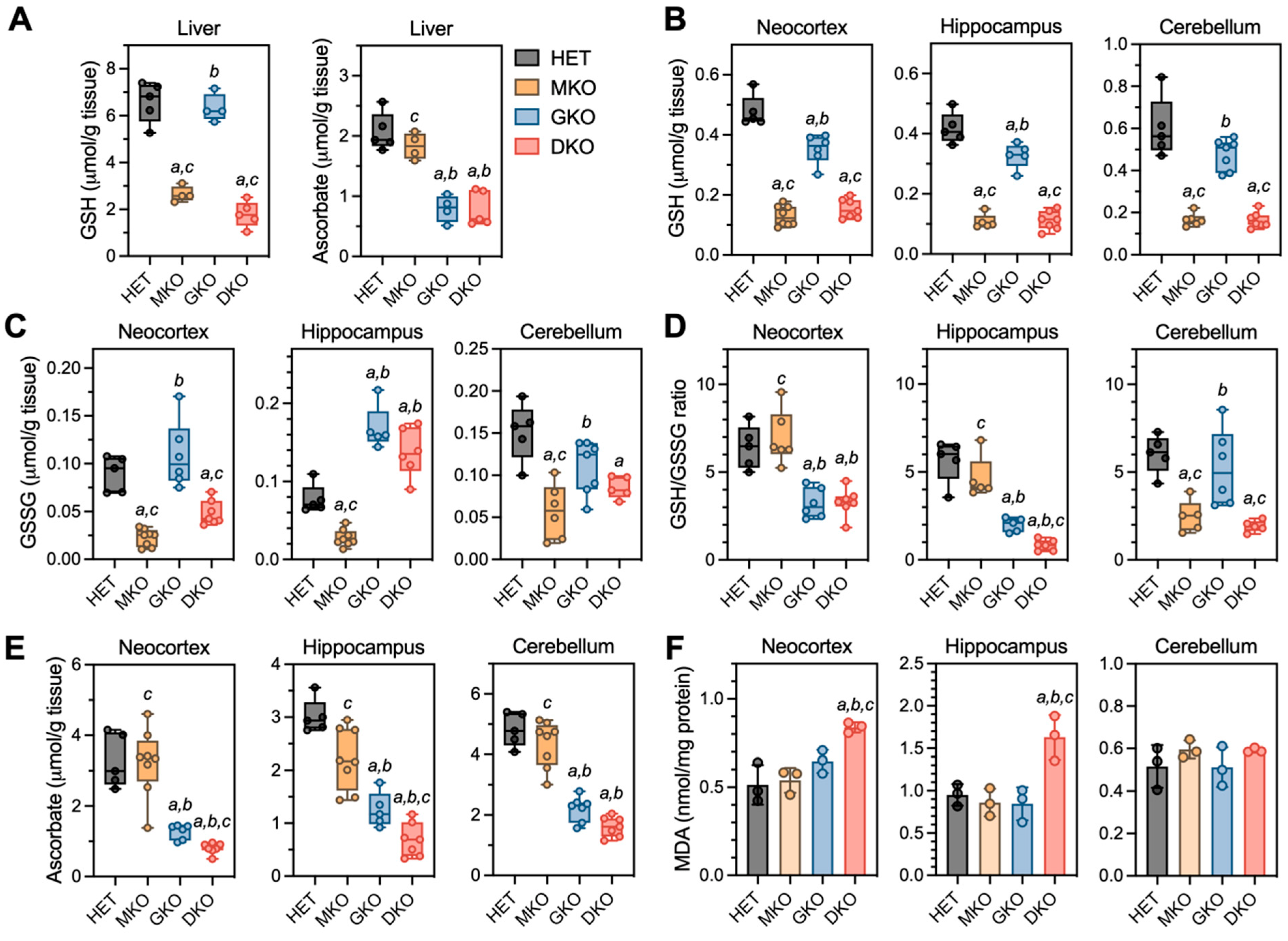 Antioxidants 12 00448 g003
