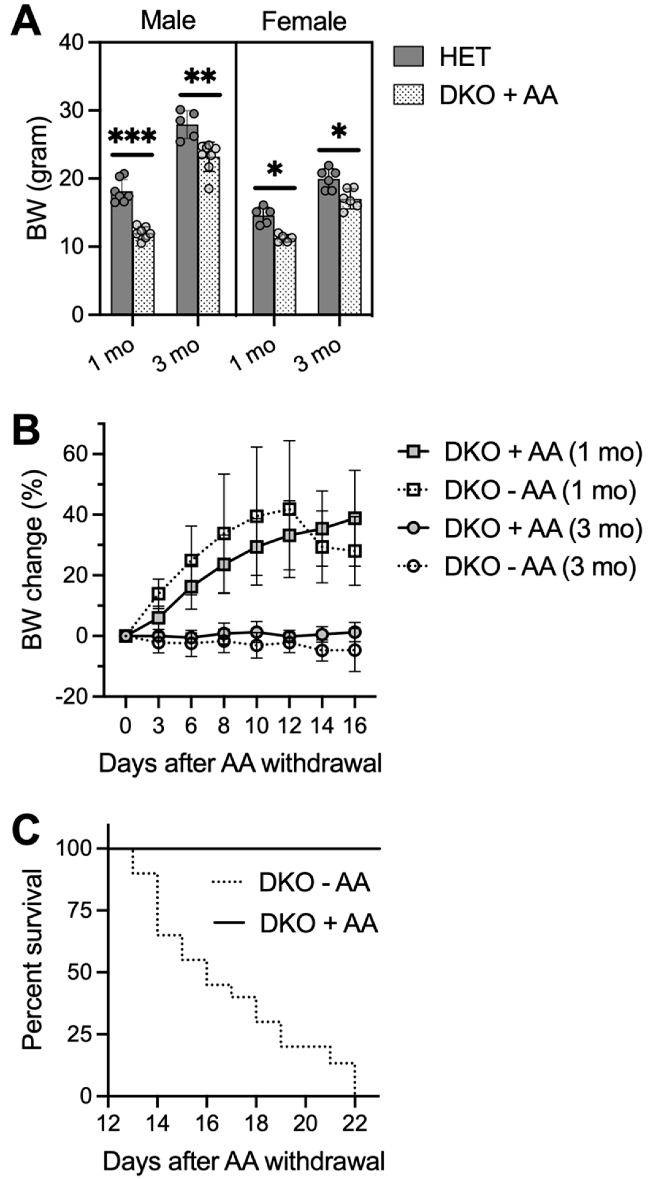 Antioxidants 12 00448 g004