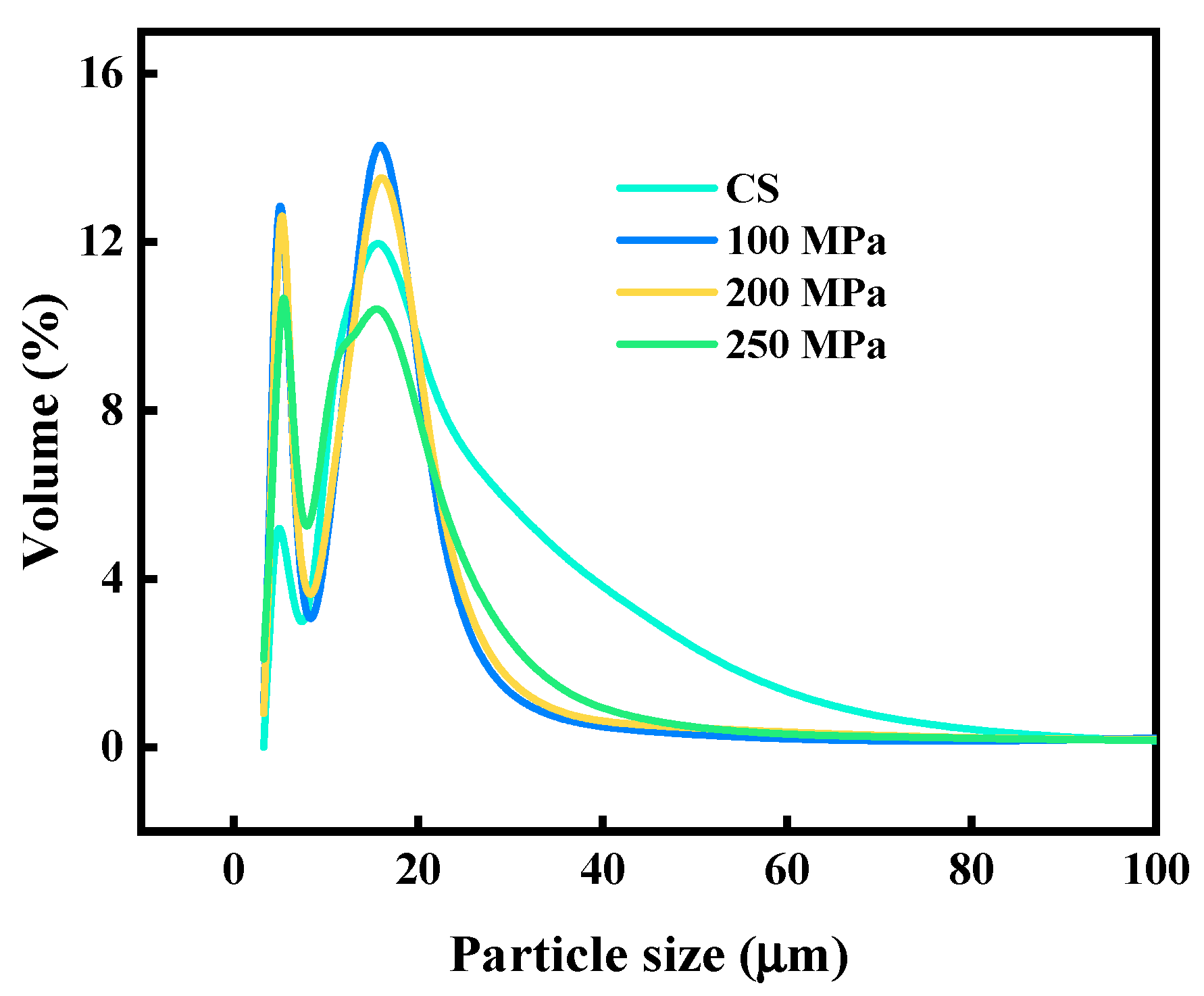 Antioxidants 12 00451 g001