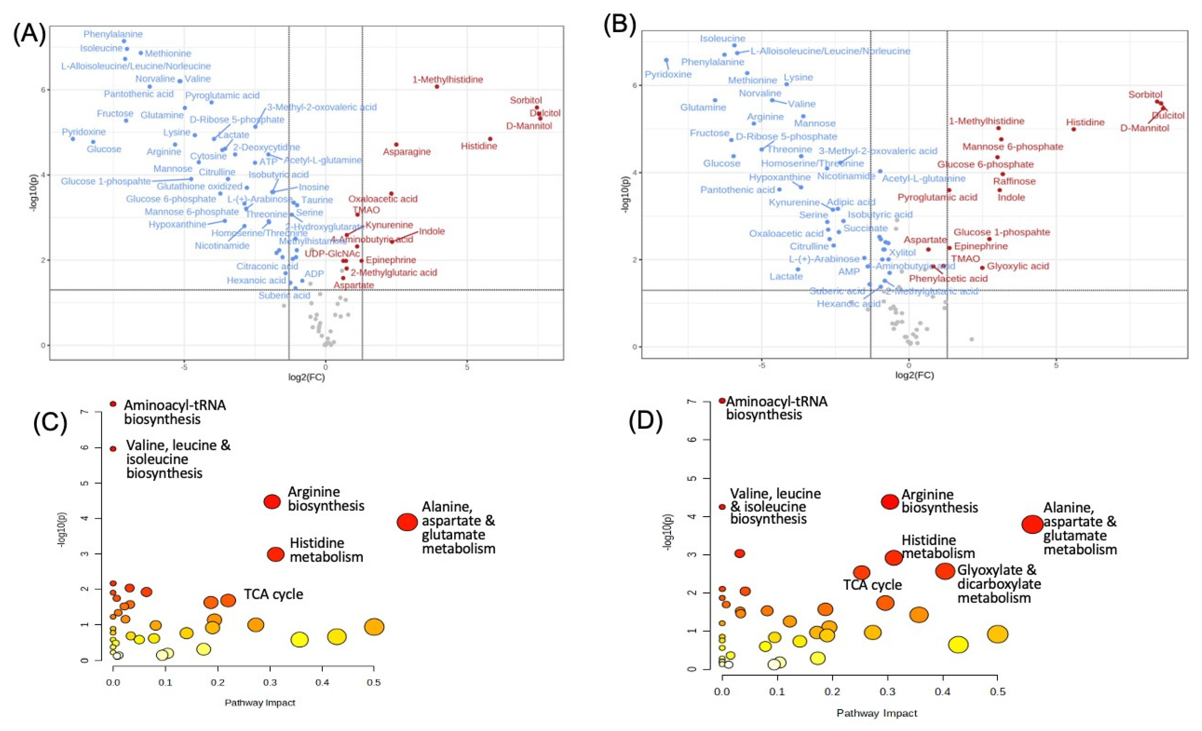 Antioxidants 12 00452 g002