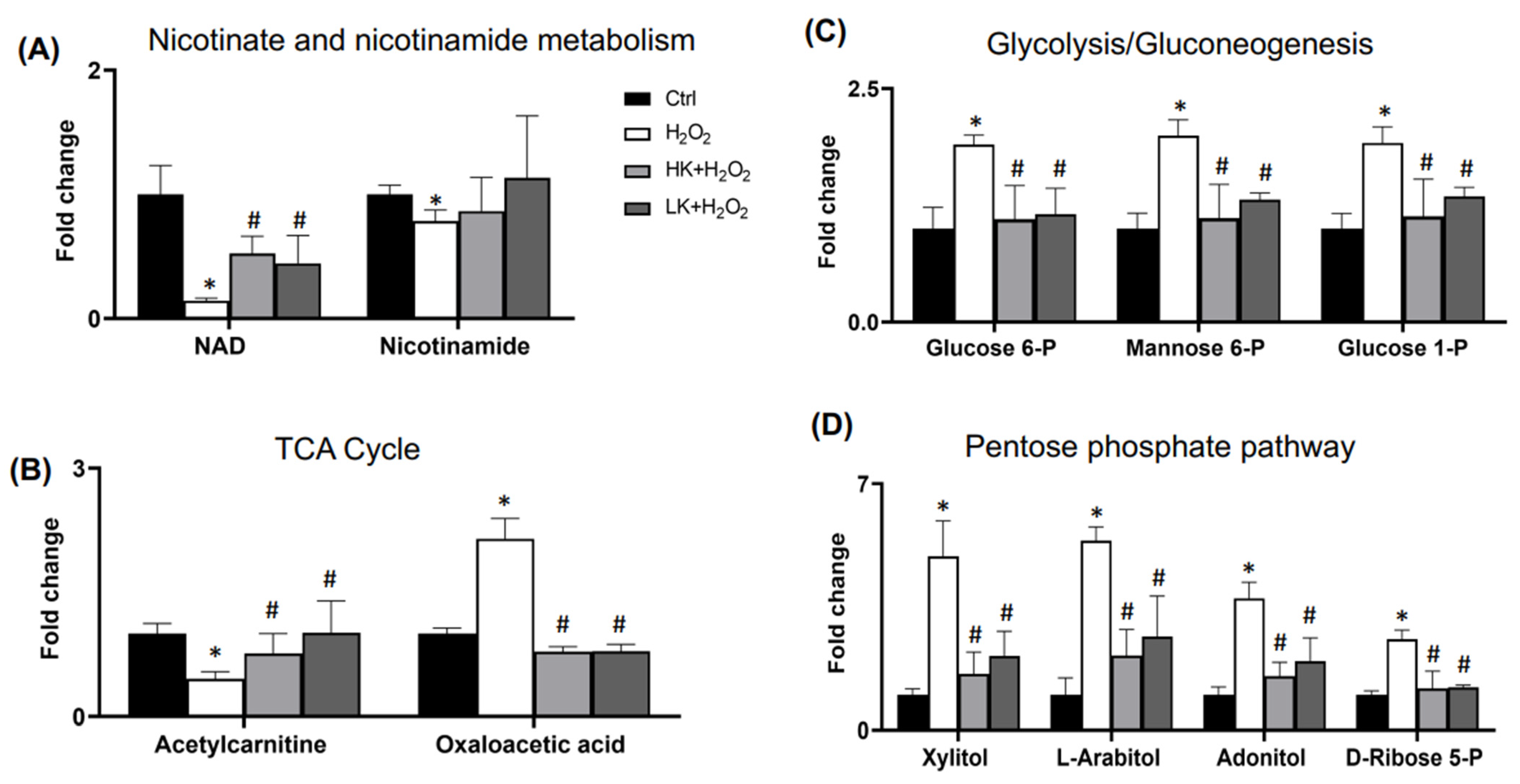 Antioxidants 12 00452 g005