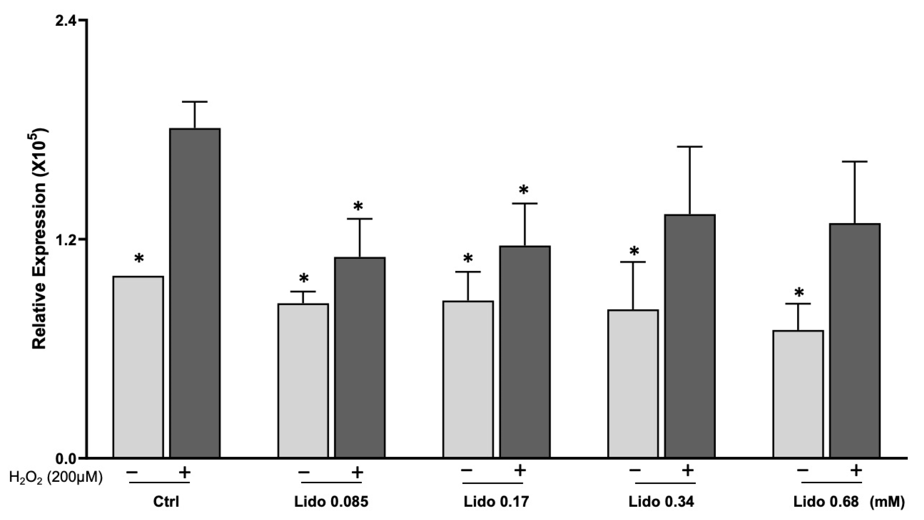 Antioxidants 12 00452 g007