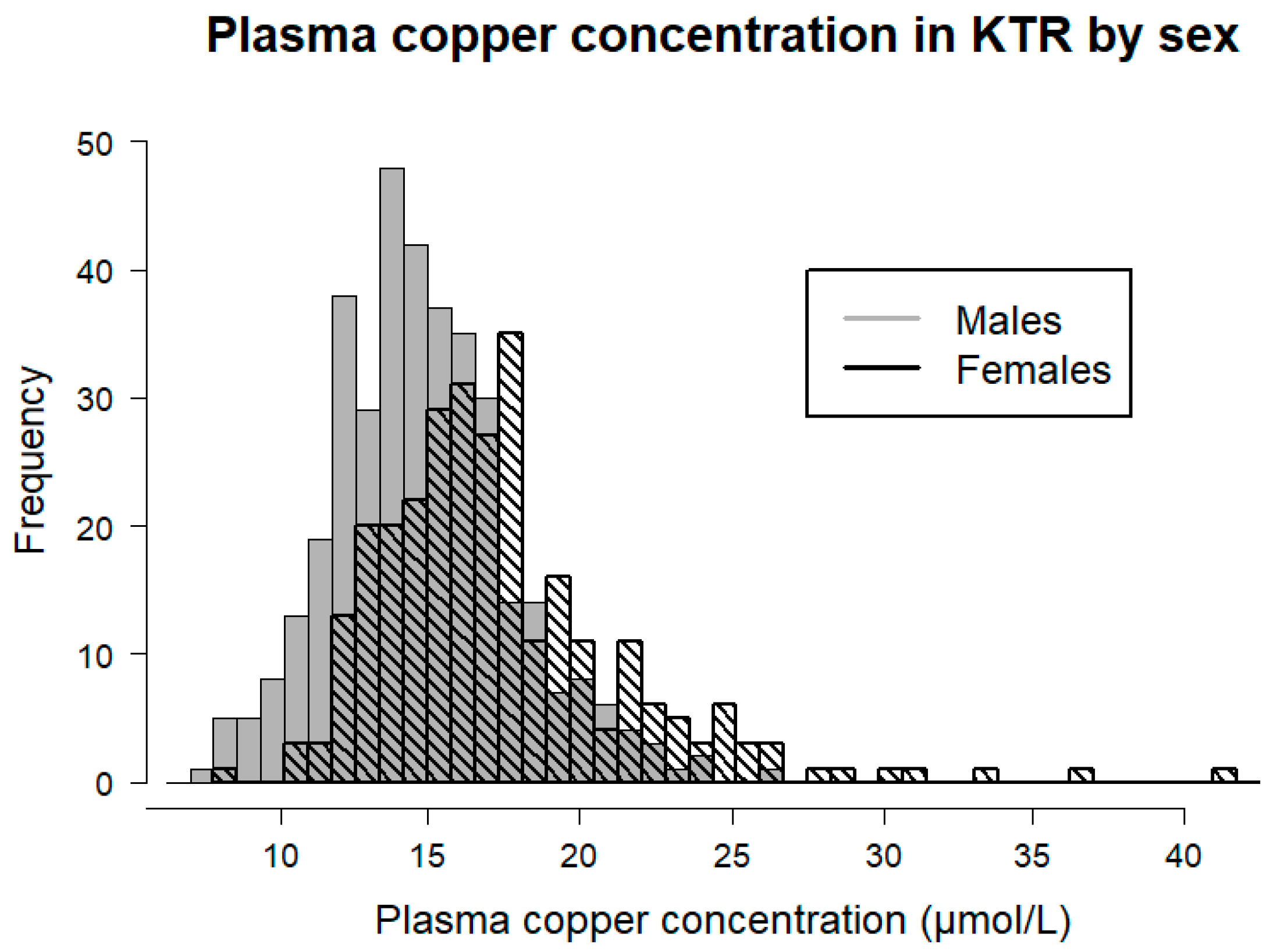 Antioxidants 12 00454 g001
