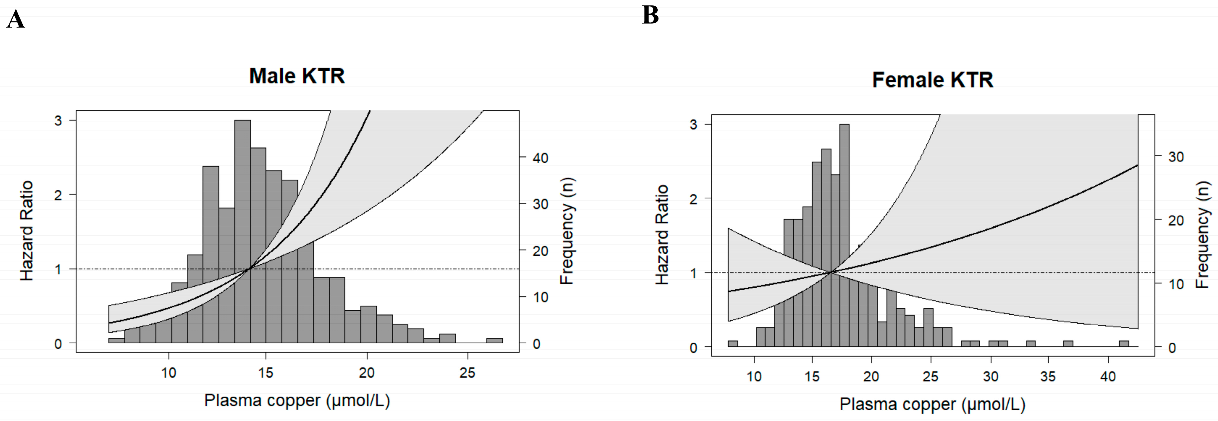 Antioxidants 12 00454 g002