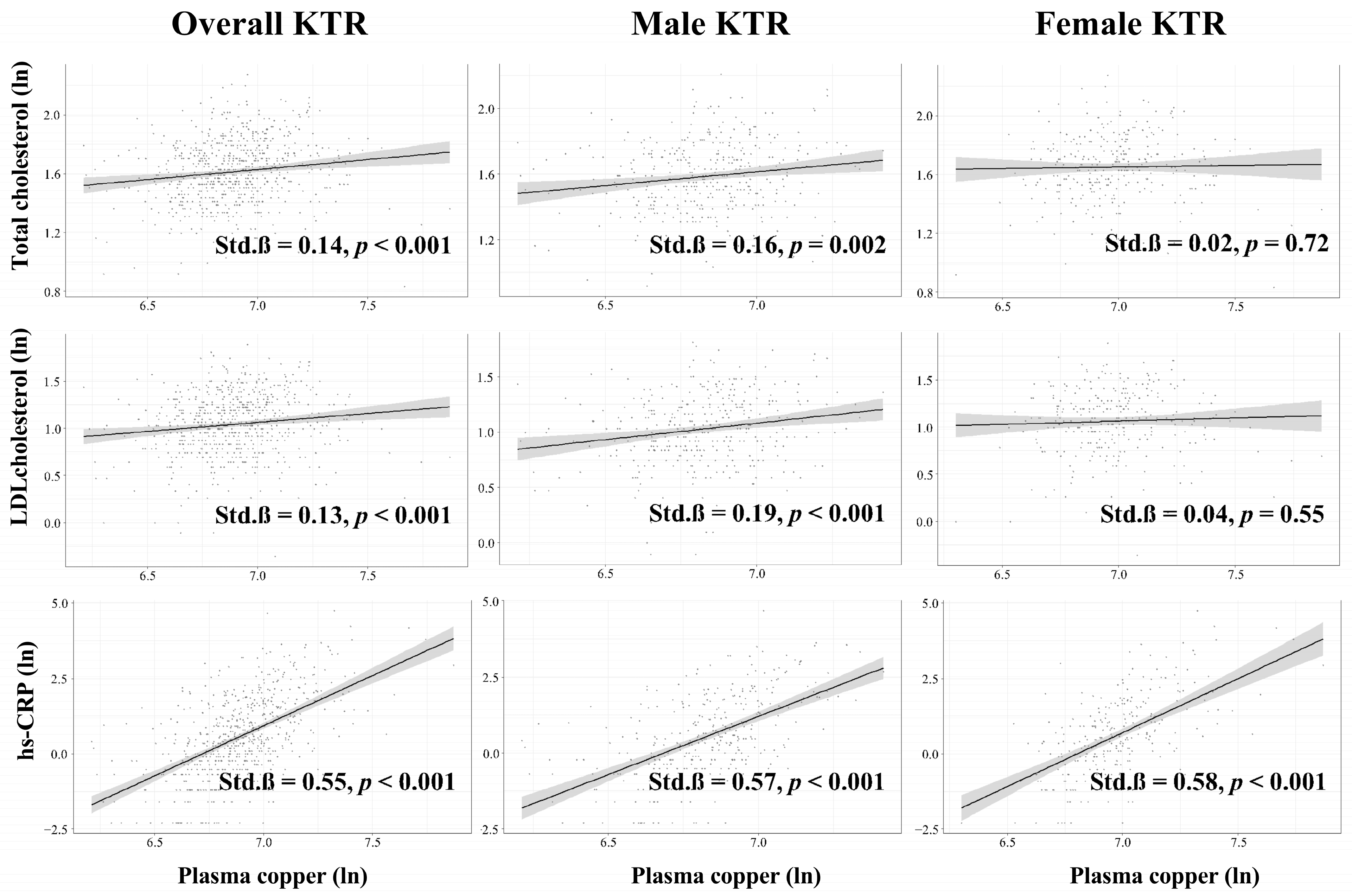 Antioxidants 12 00454 g003