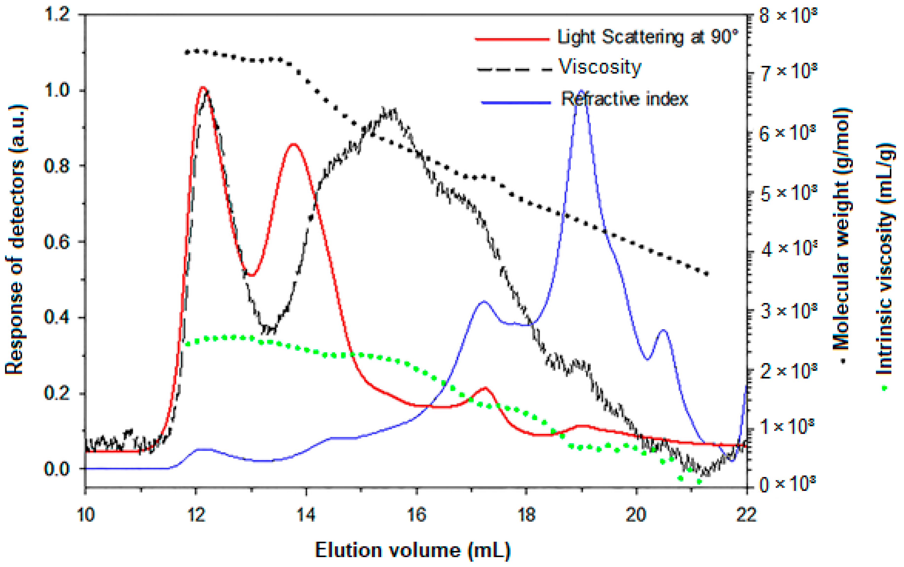 Antioxidants 12 00455 g003
