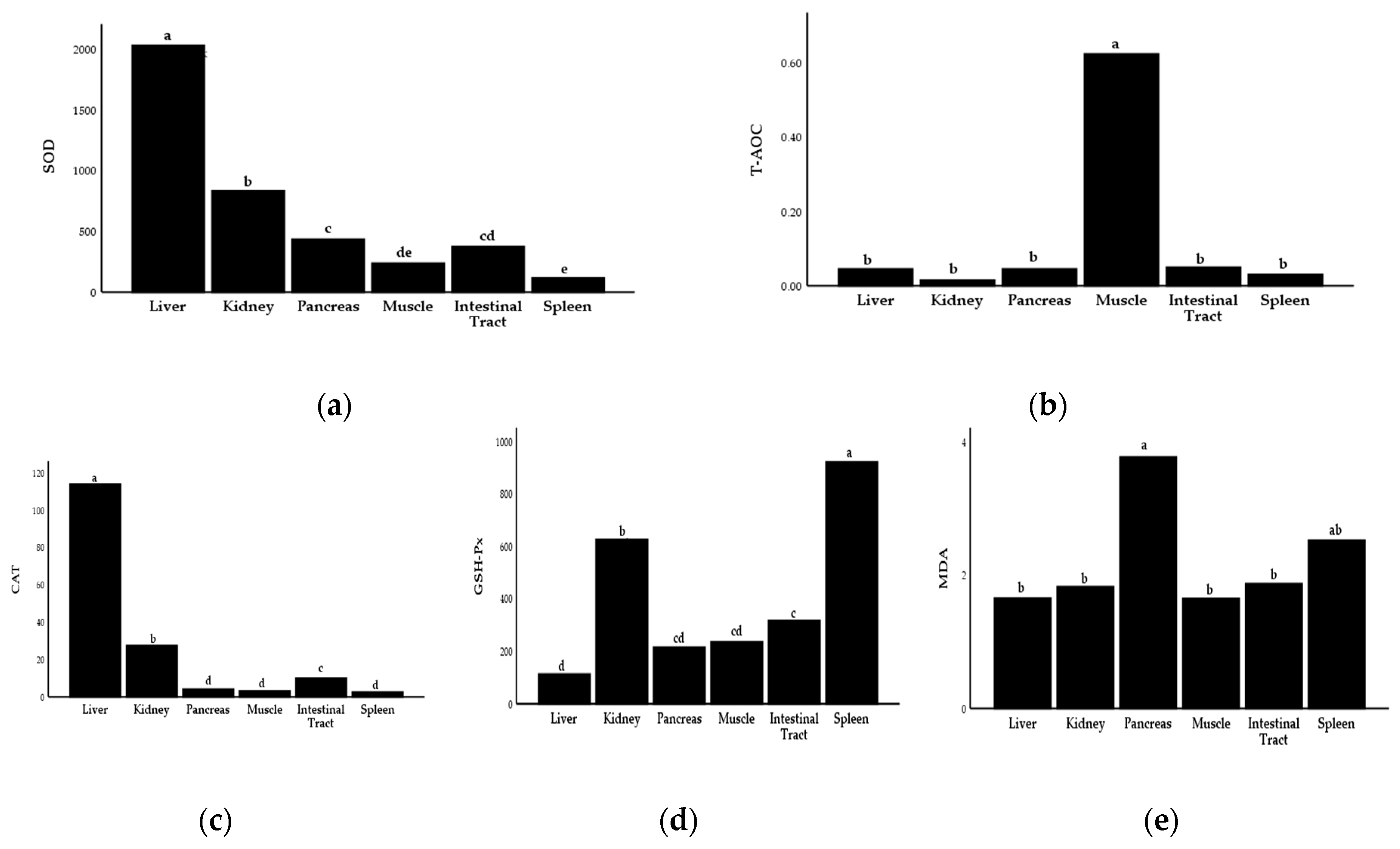 Antioxidants 12 00459 g001