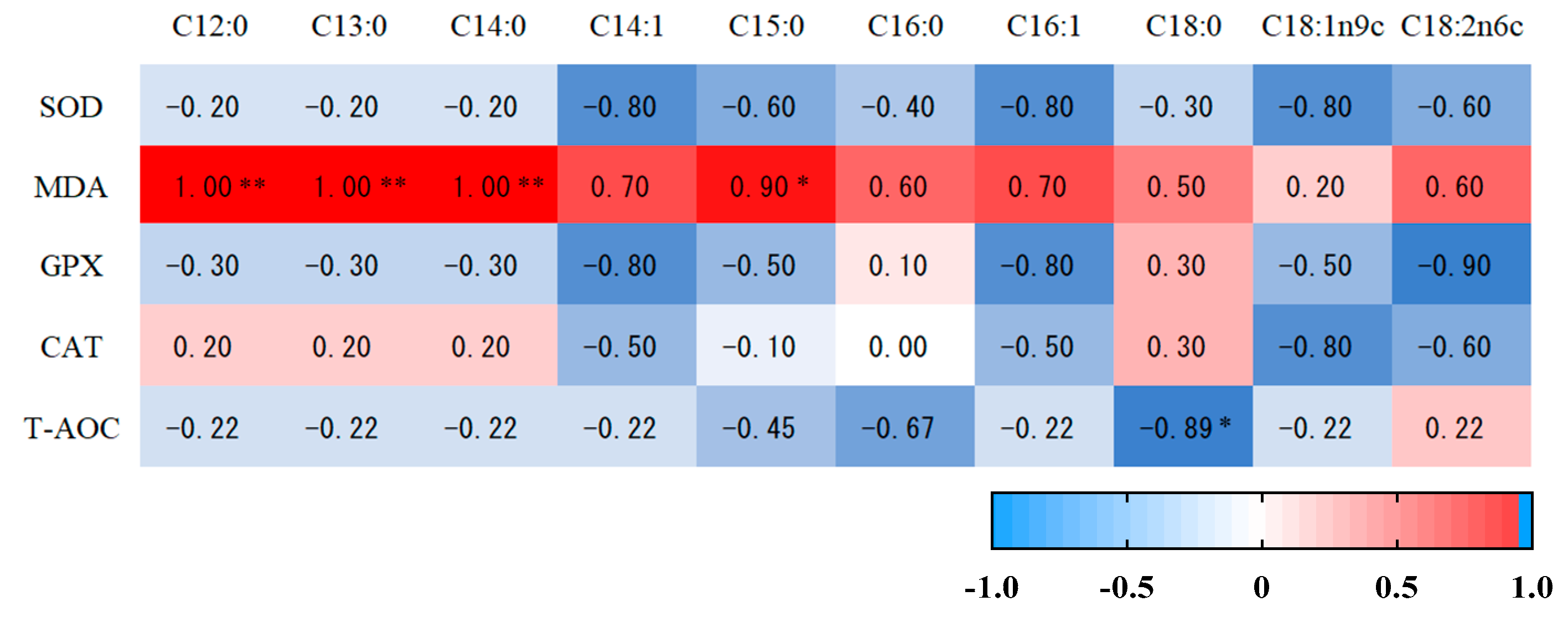 Antioxidants 12 00459 g005