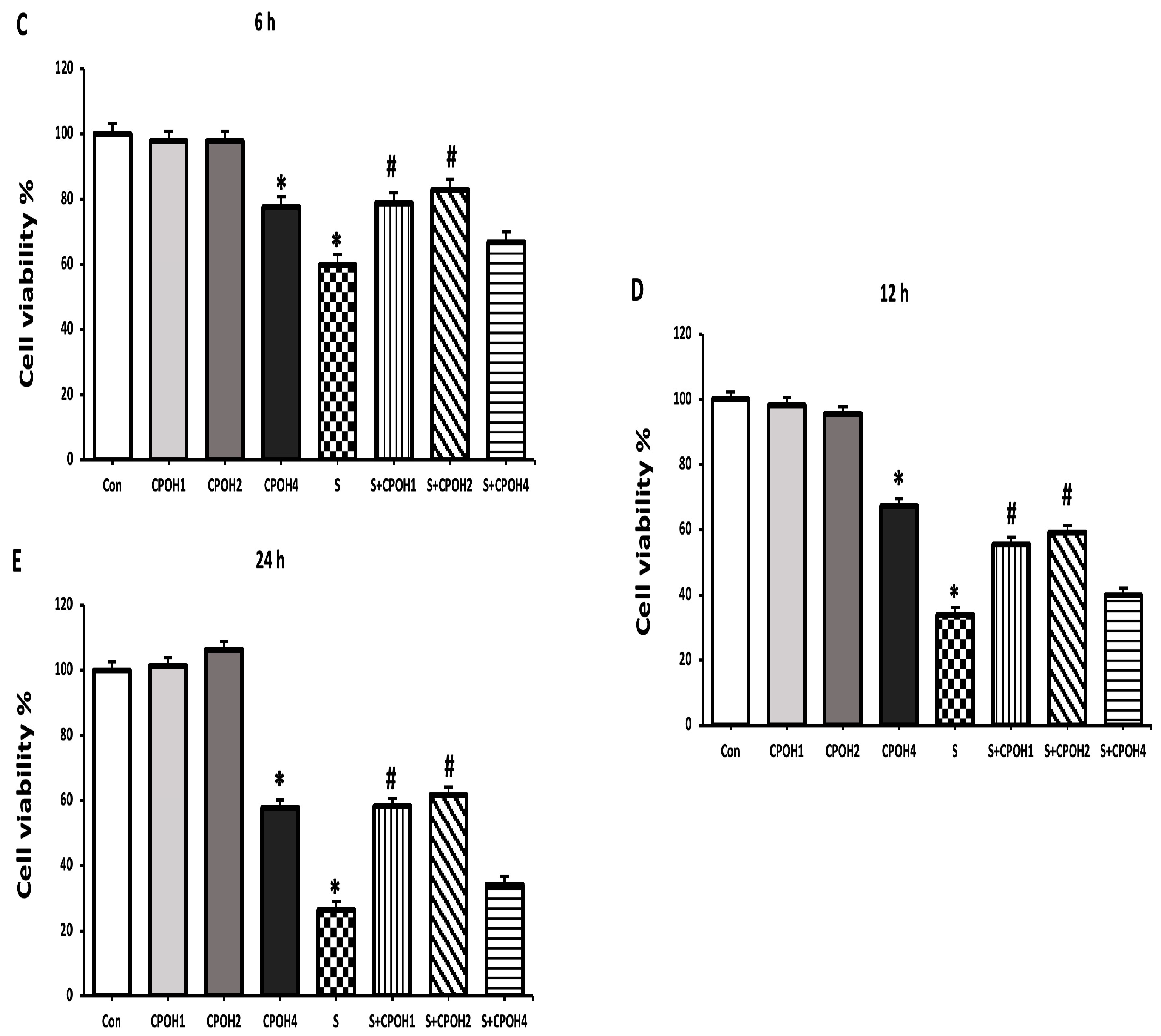 Antioxidants 12 00460 g001b