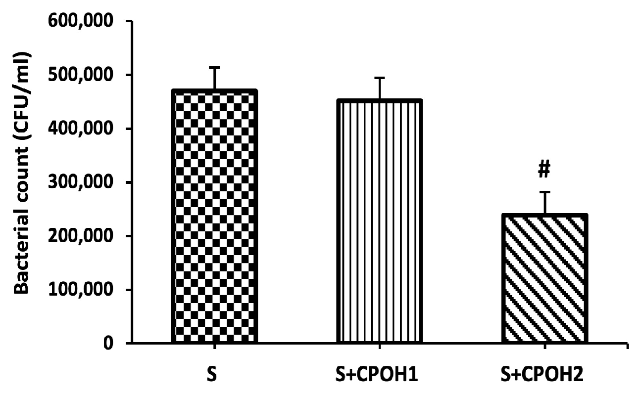 Antioxidants 12 00460 g003