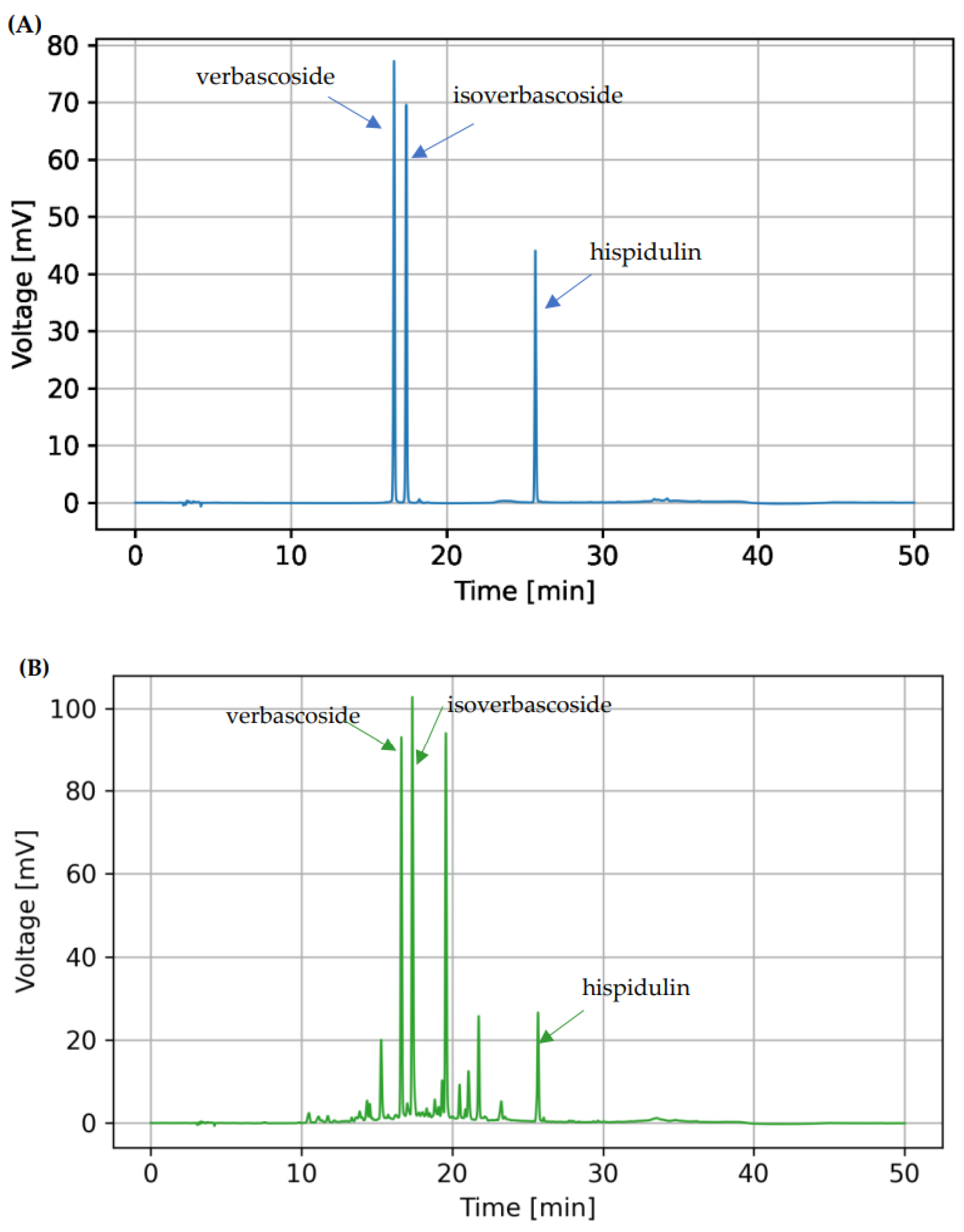 Antioxidants 12 00461 g001