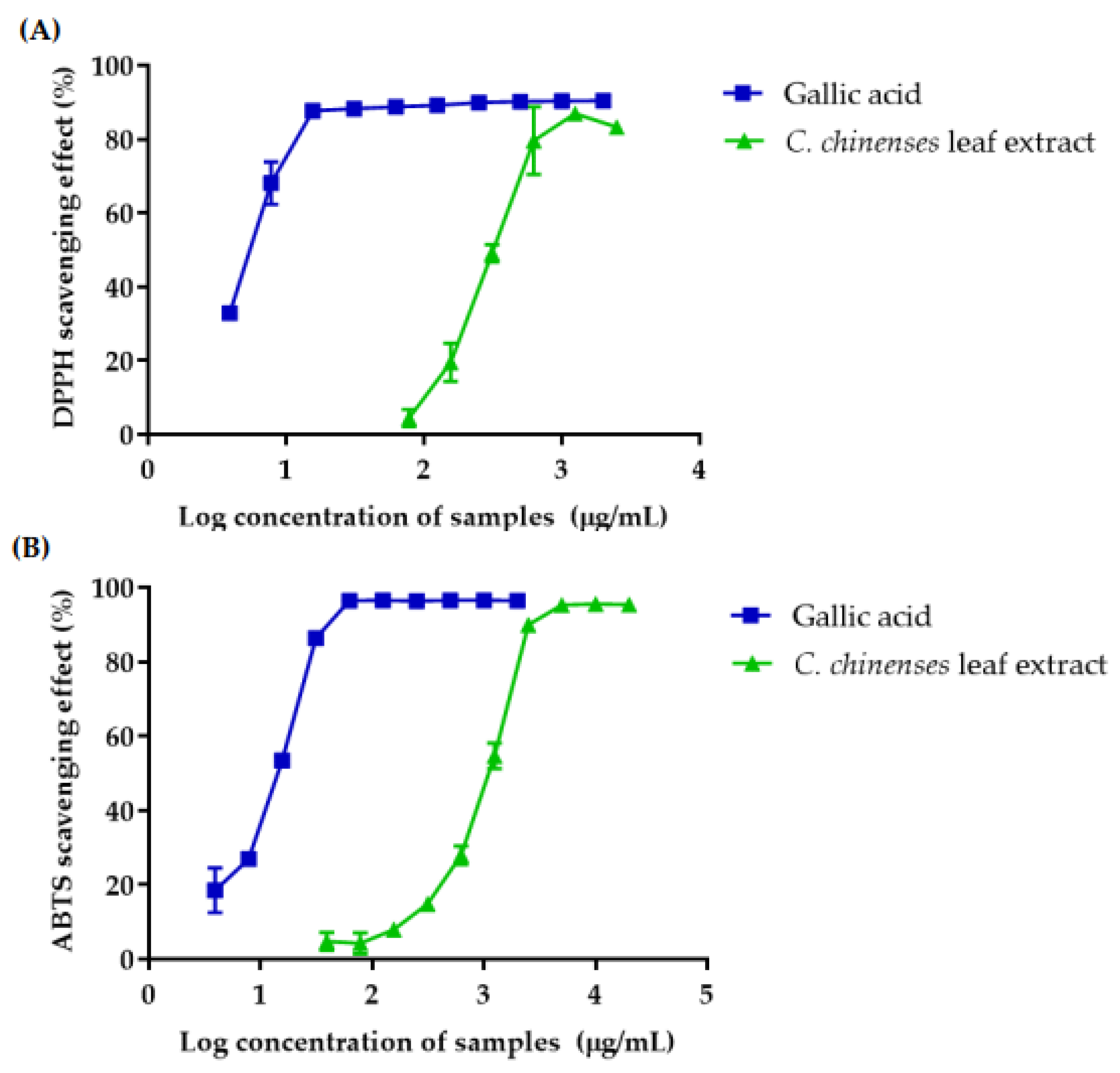 Antioxidants 12 00461 g002a