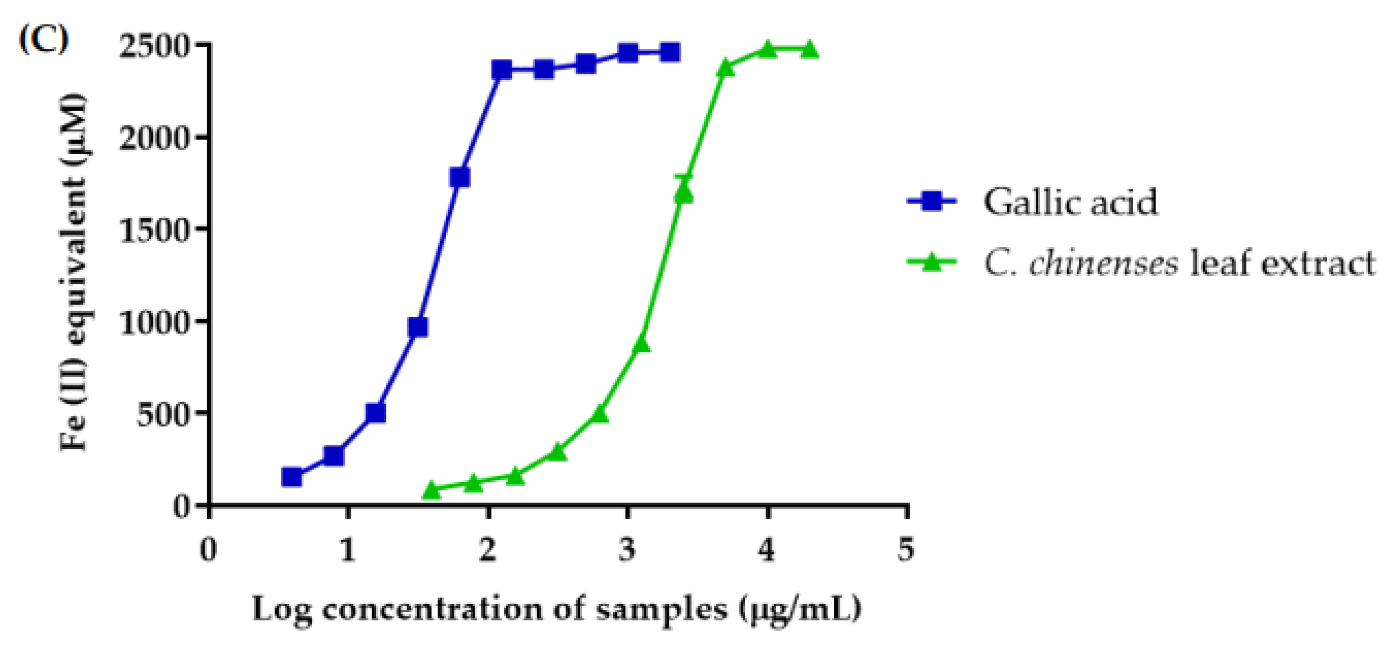 Antioxidants 12 00461 g002b
