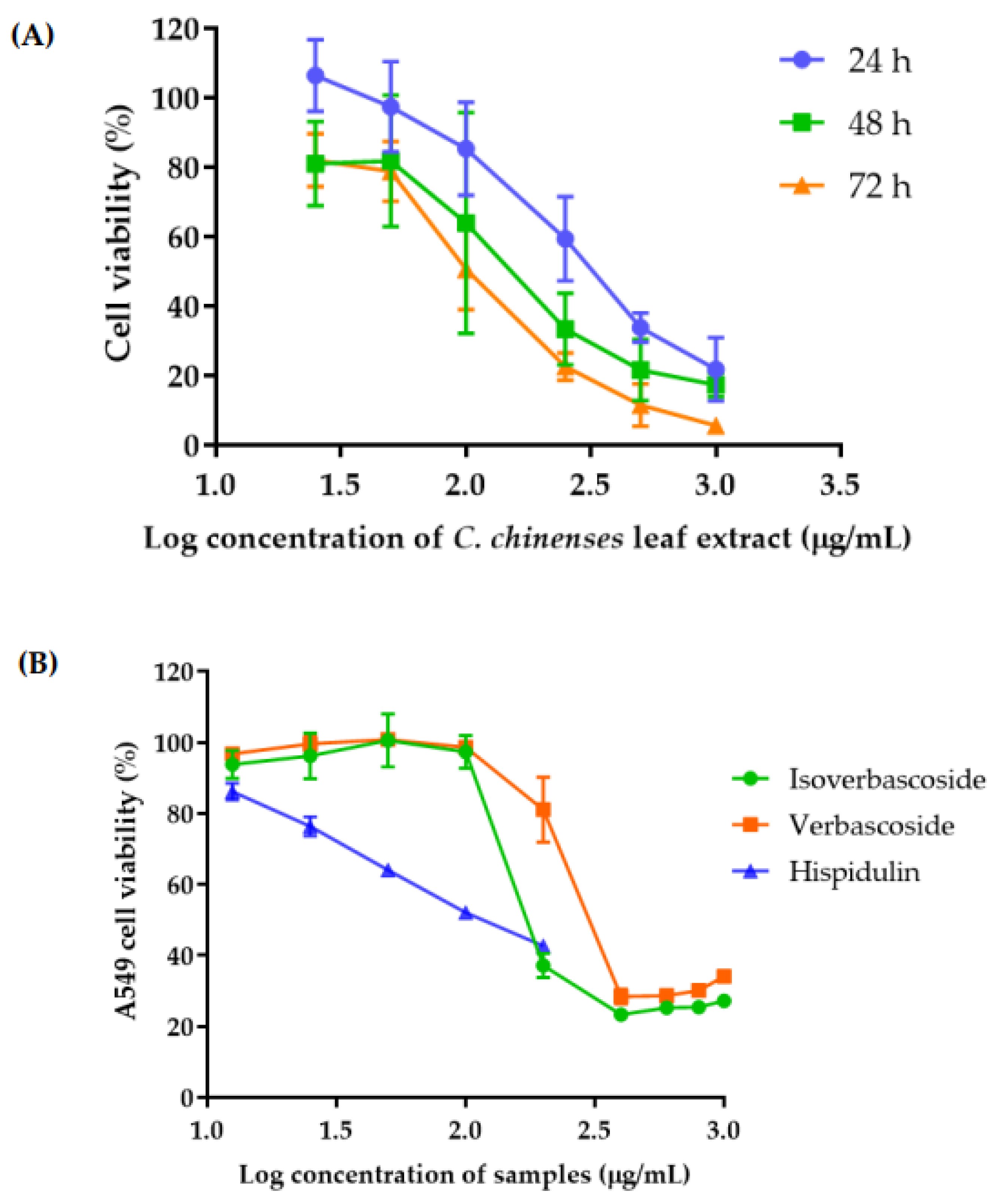 Antioxidants 12 00461 g003