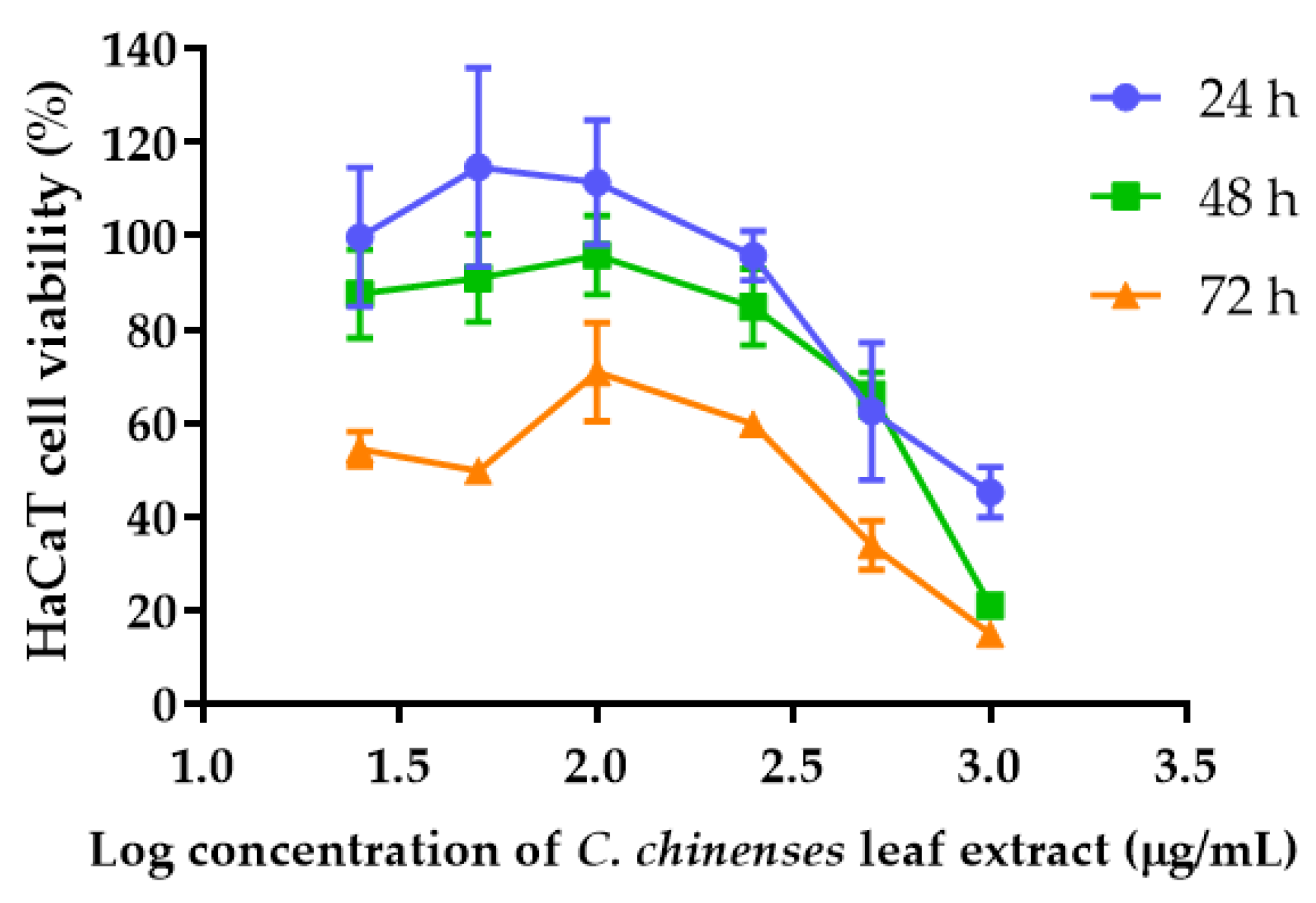 Antioxidants 12 00461 g004