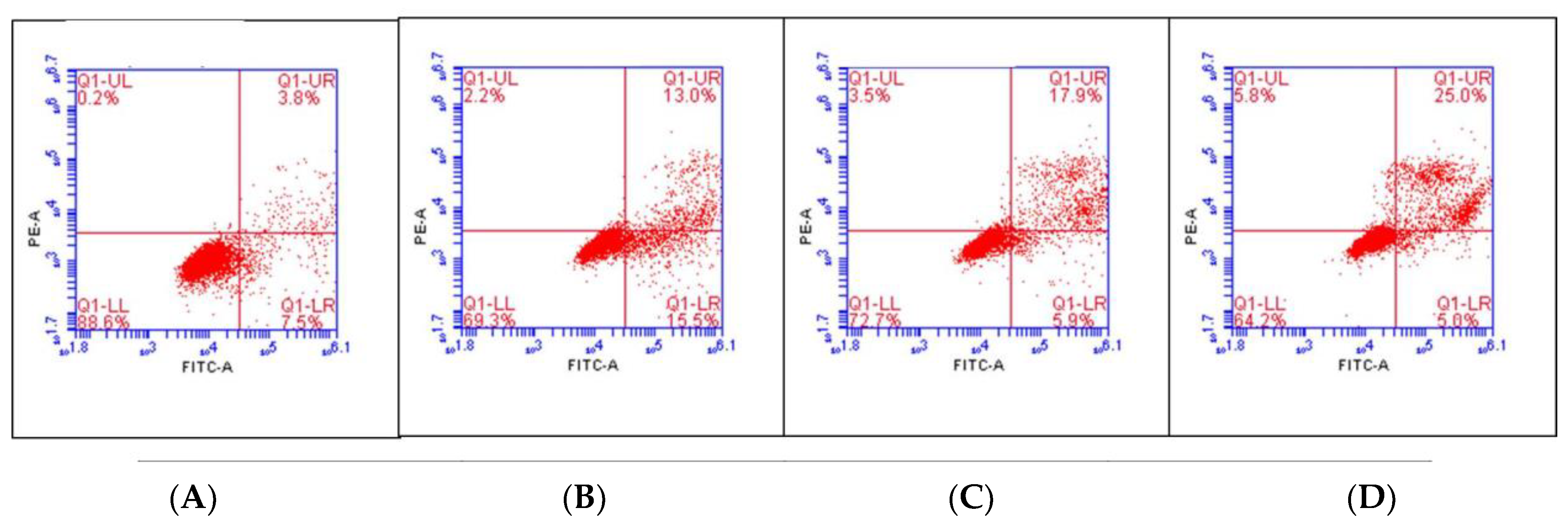 Antioxidants 12 00461 g005