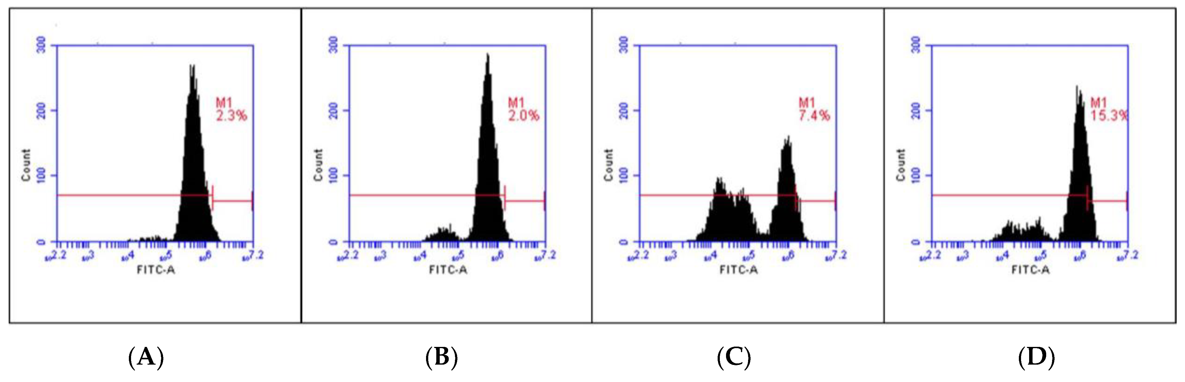 Antioxidants 12 00461 g006