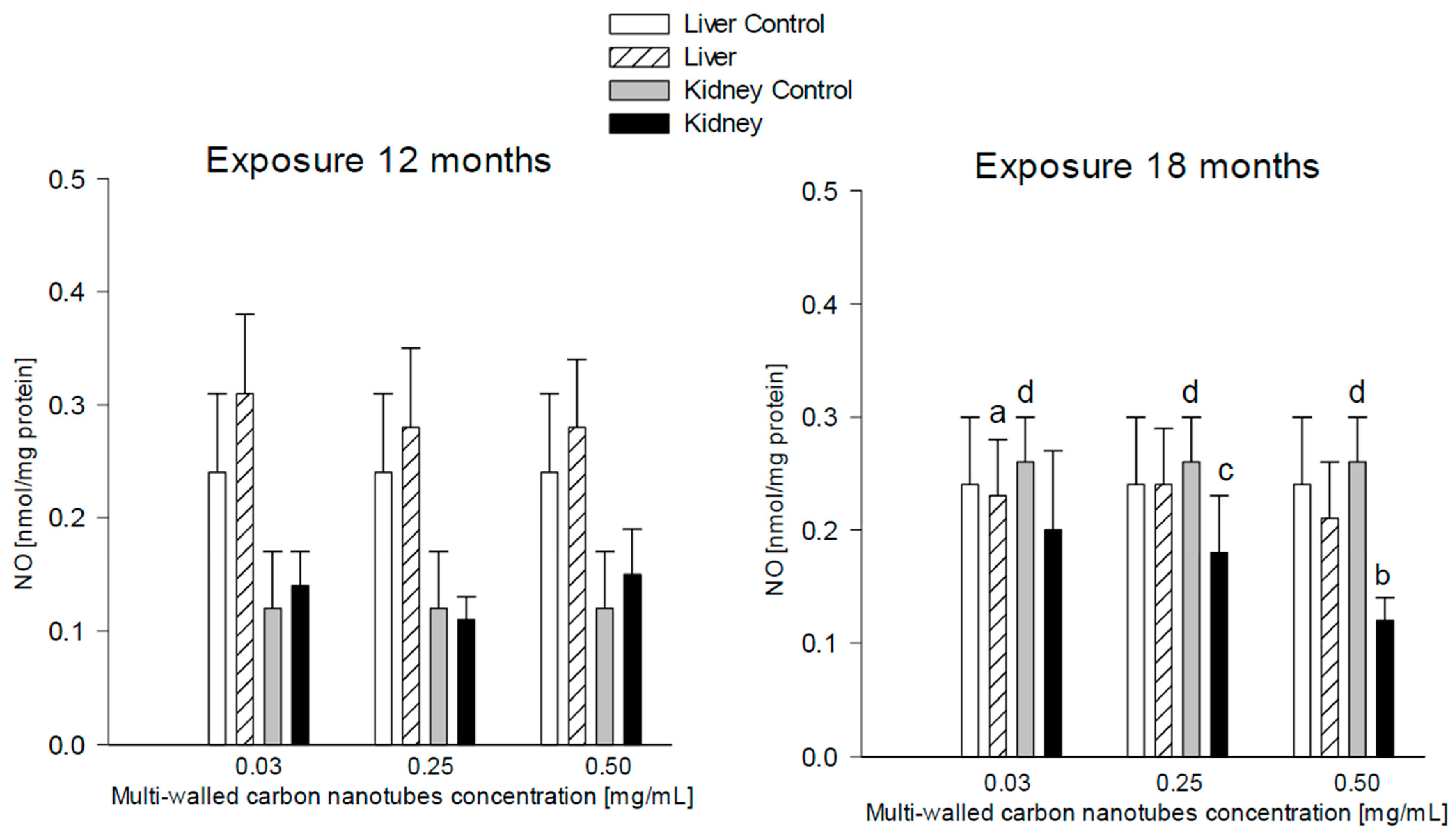 Antioxidants 12 00464 g008