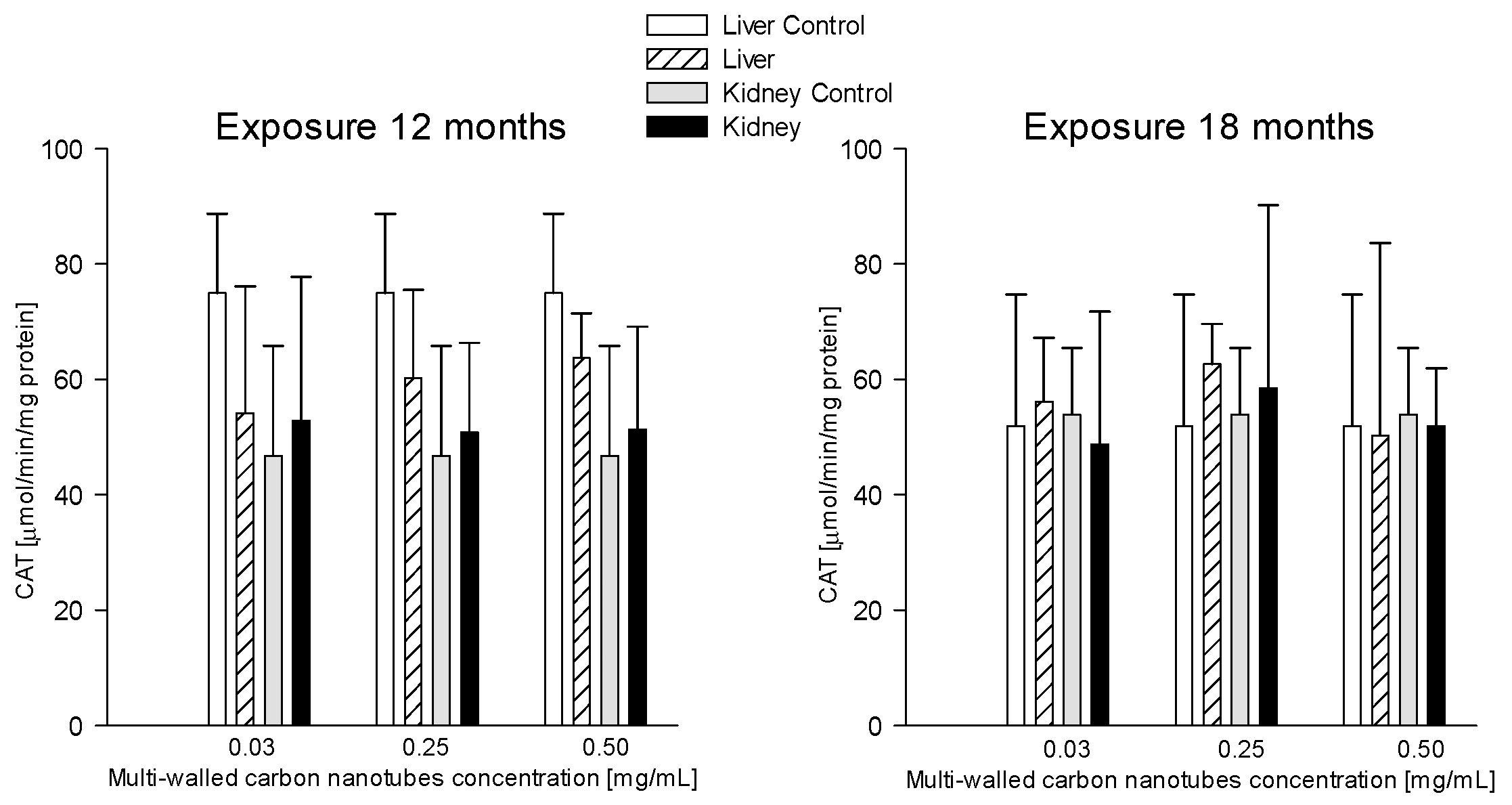 Antioxidants 12 00464 g010