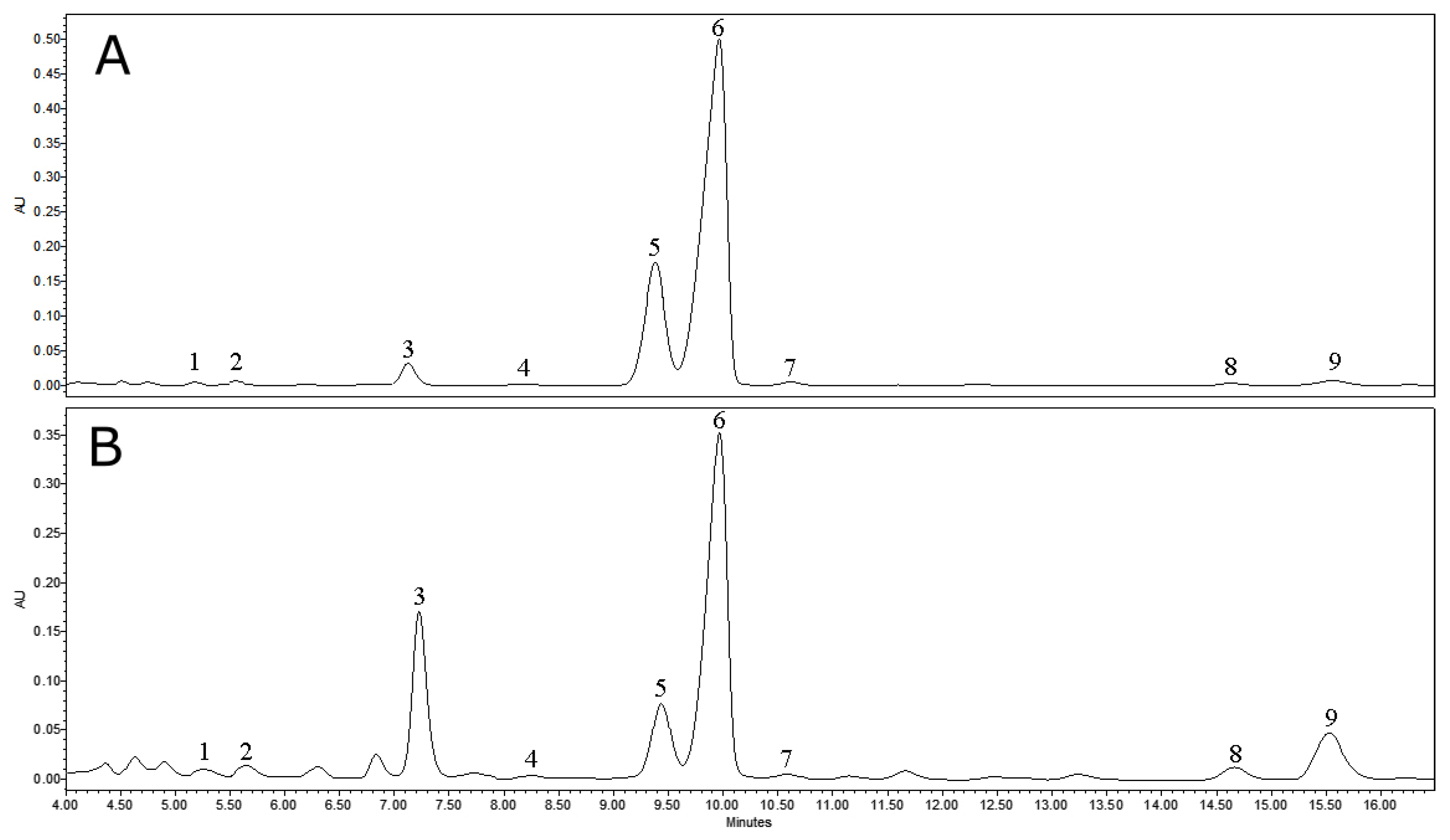 Antioxidants 12 00465 g002