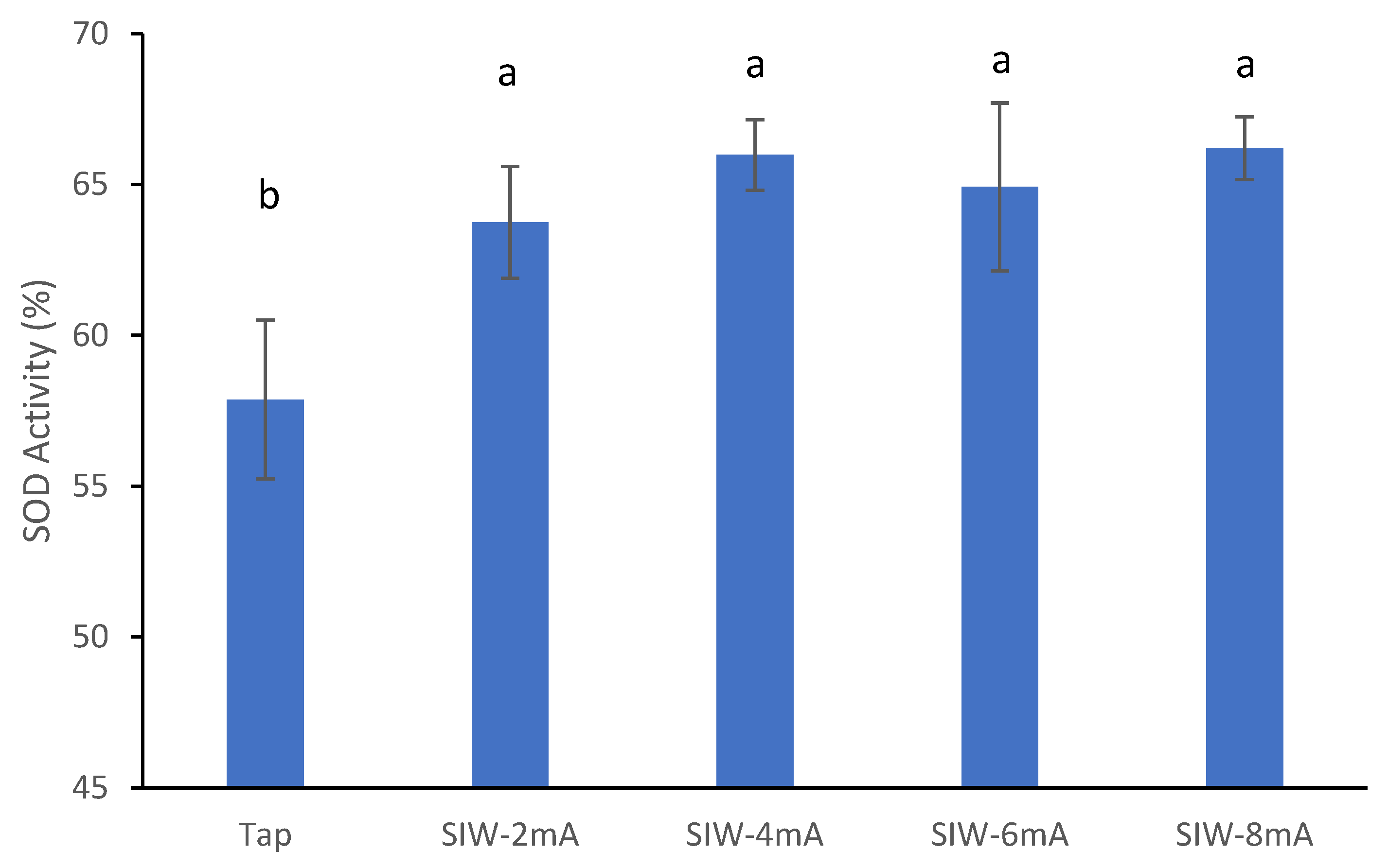 Antioxidants 12 00467 g001