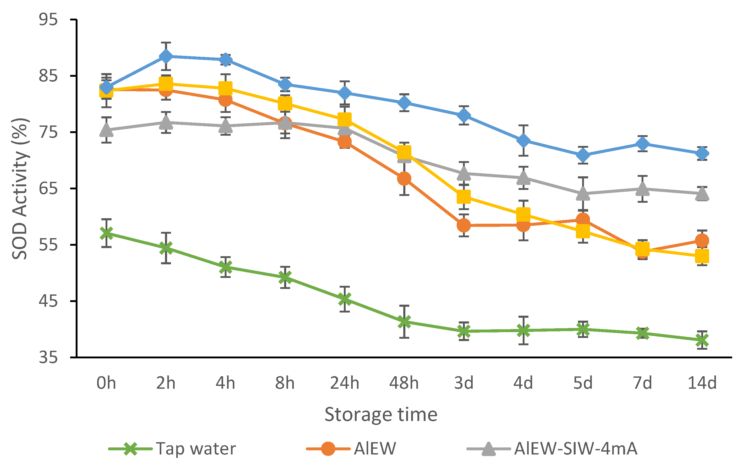 Antioxidants 12 00467 g004