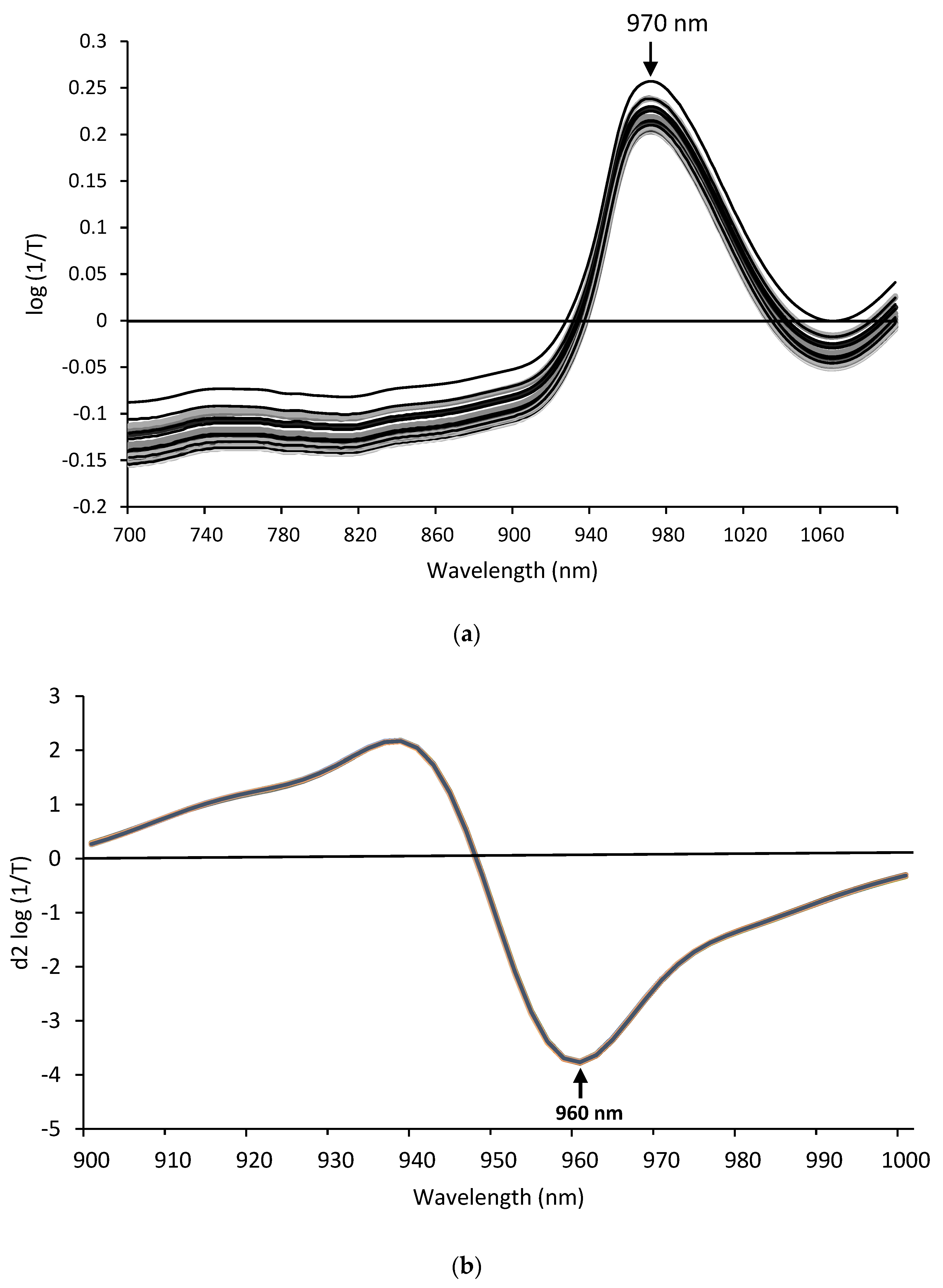 Antioxidants 12 00467 g005