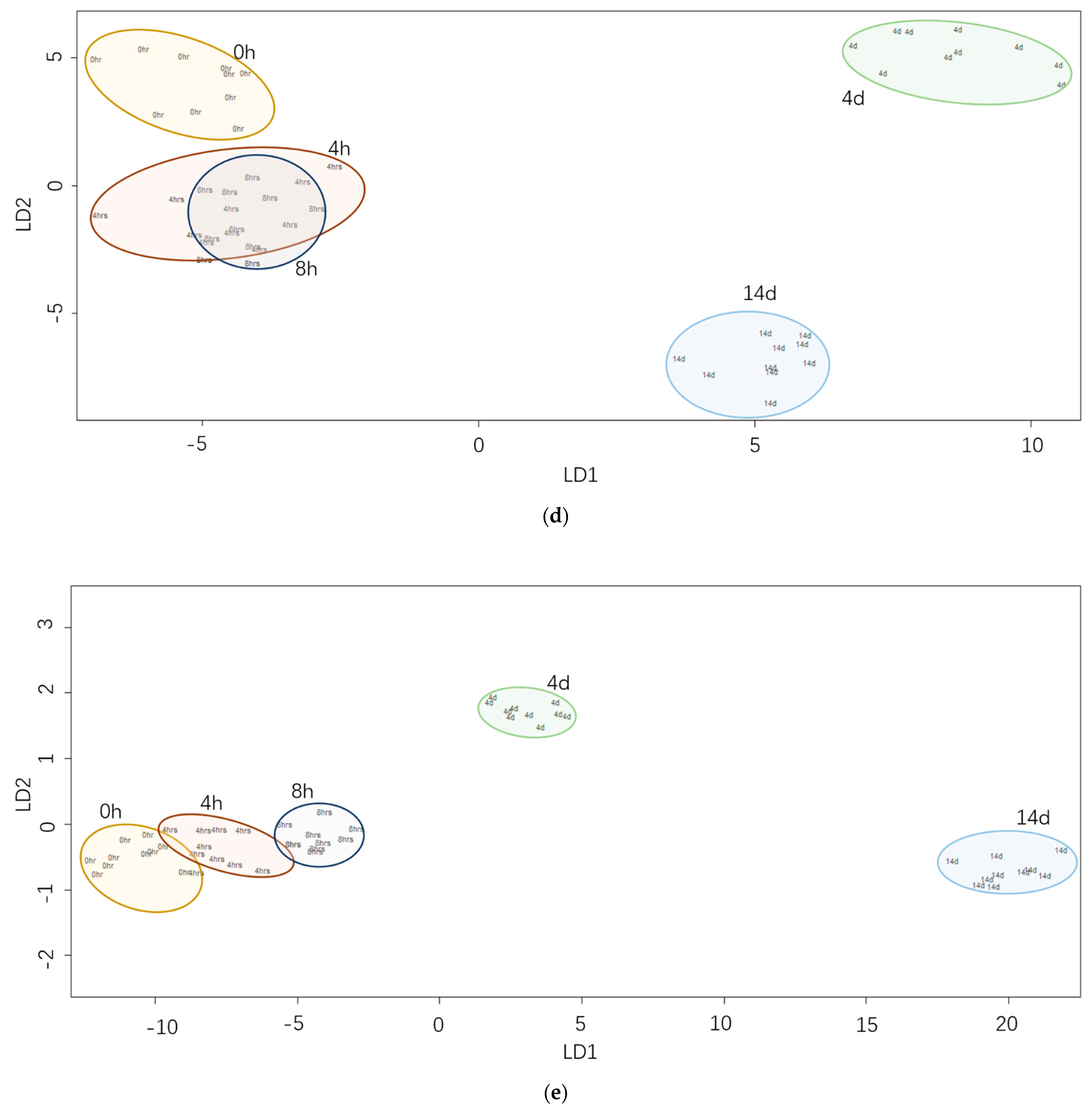 Antioxidants 12 00467 g006c