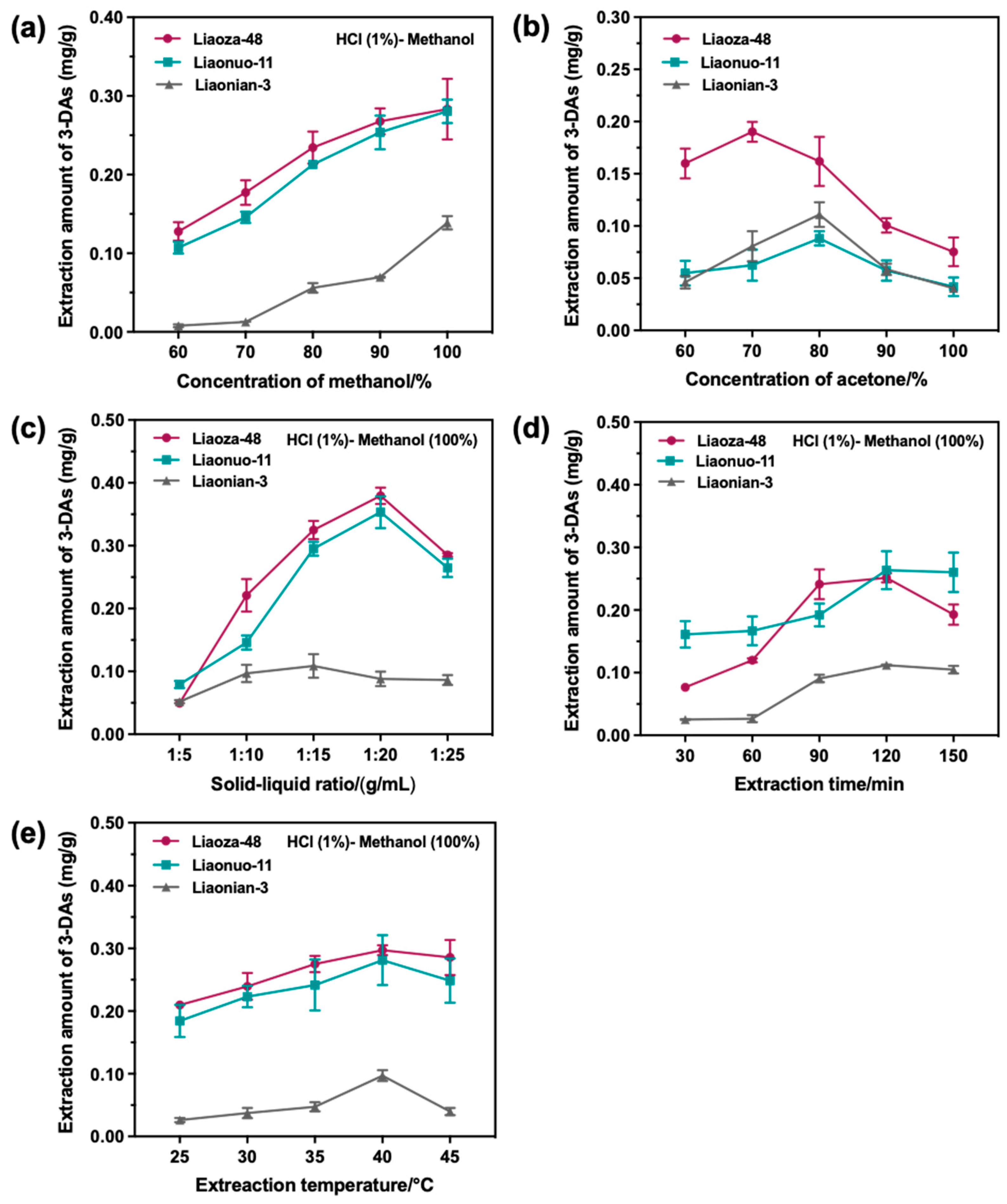 Antioxidants 12 00468 g002