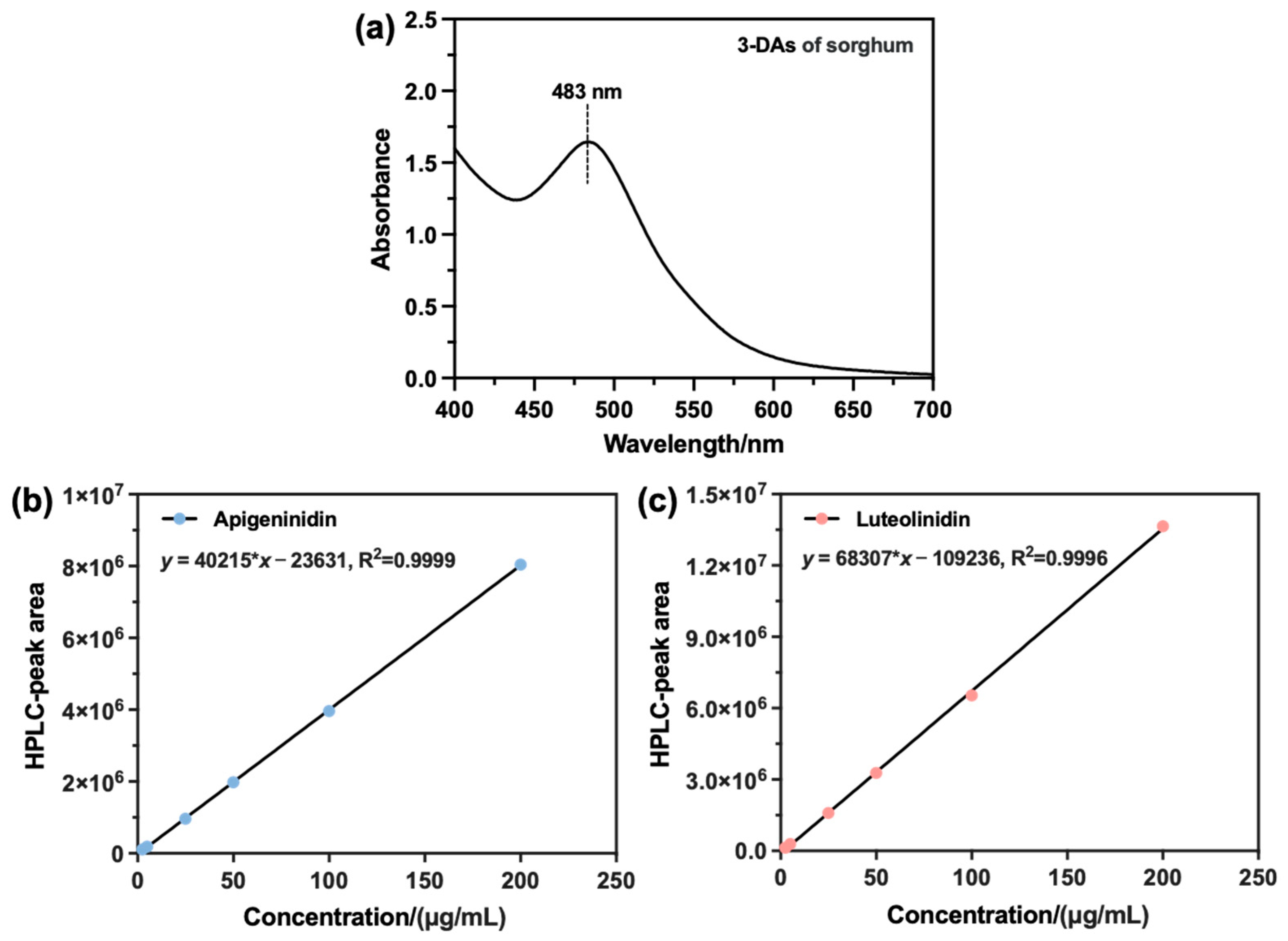 Antioxidants 12 00468 g005