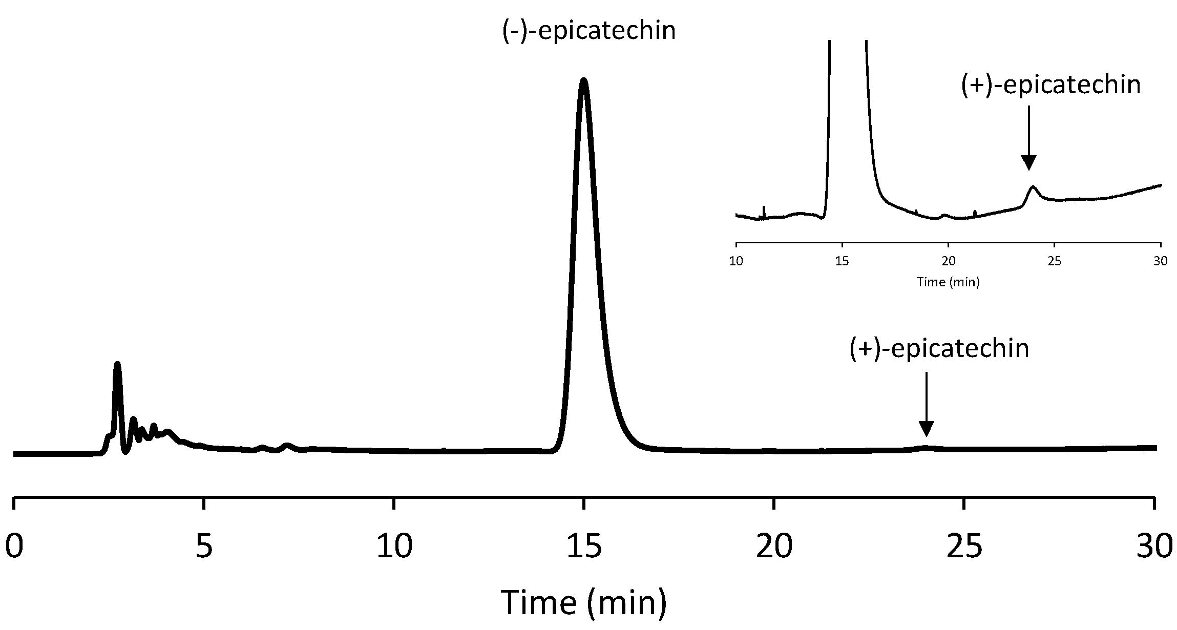 Antioxidants 12 00469 g002