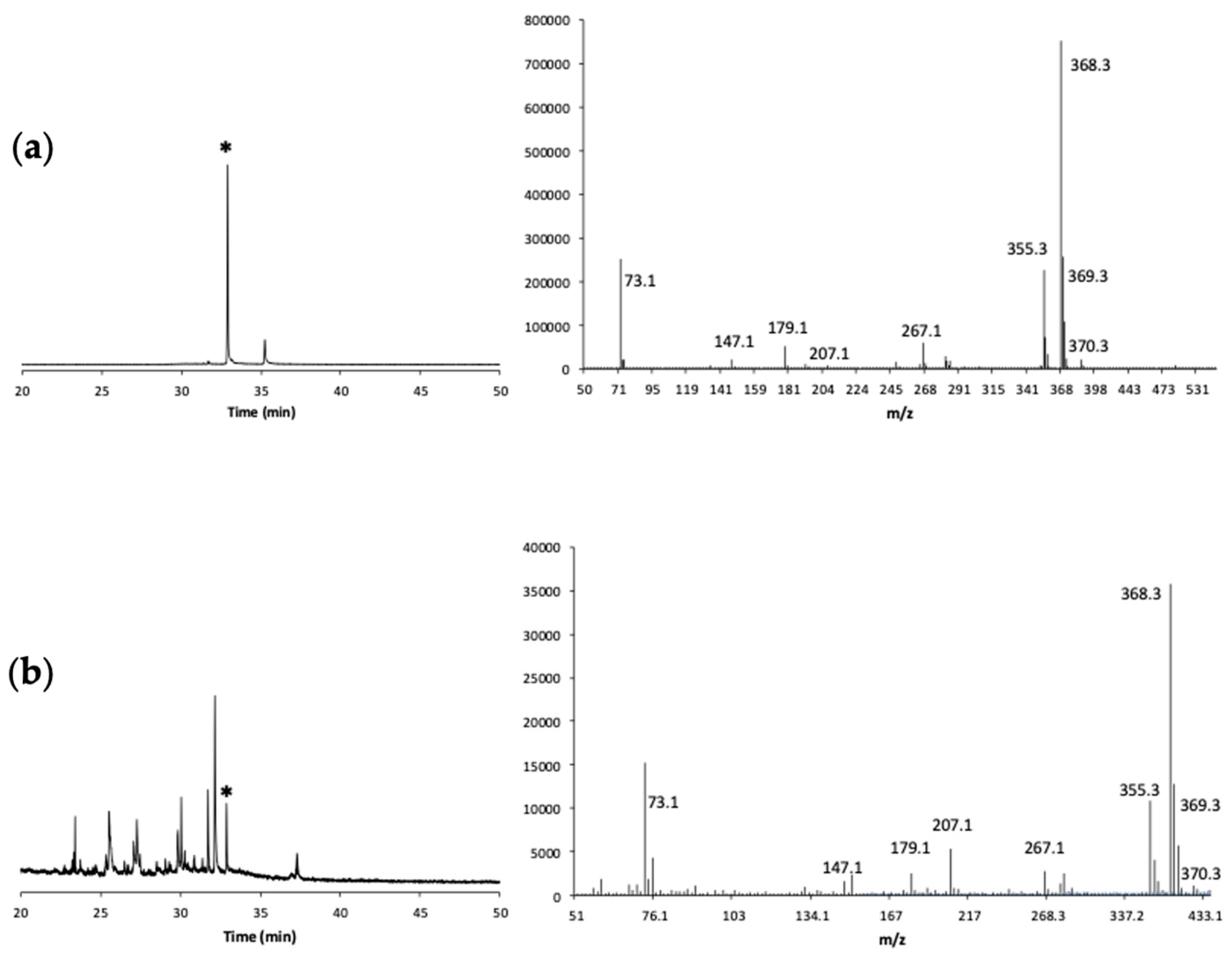Antioxidants 12 00469 g003