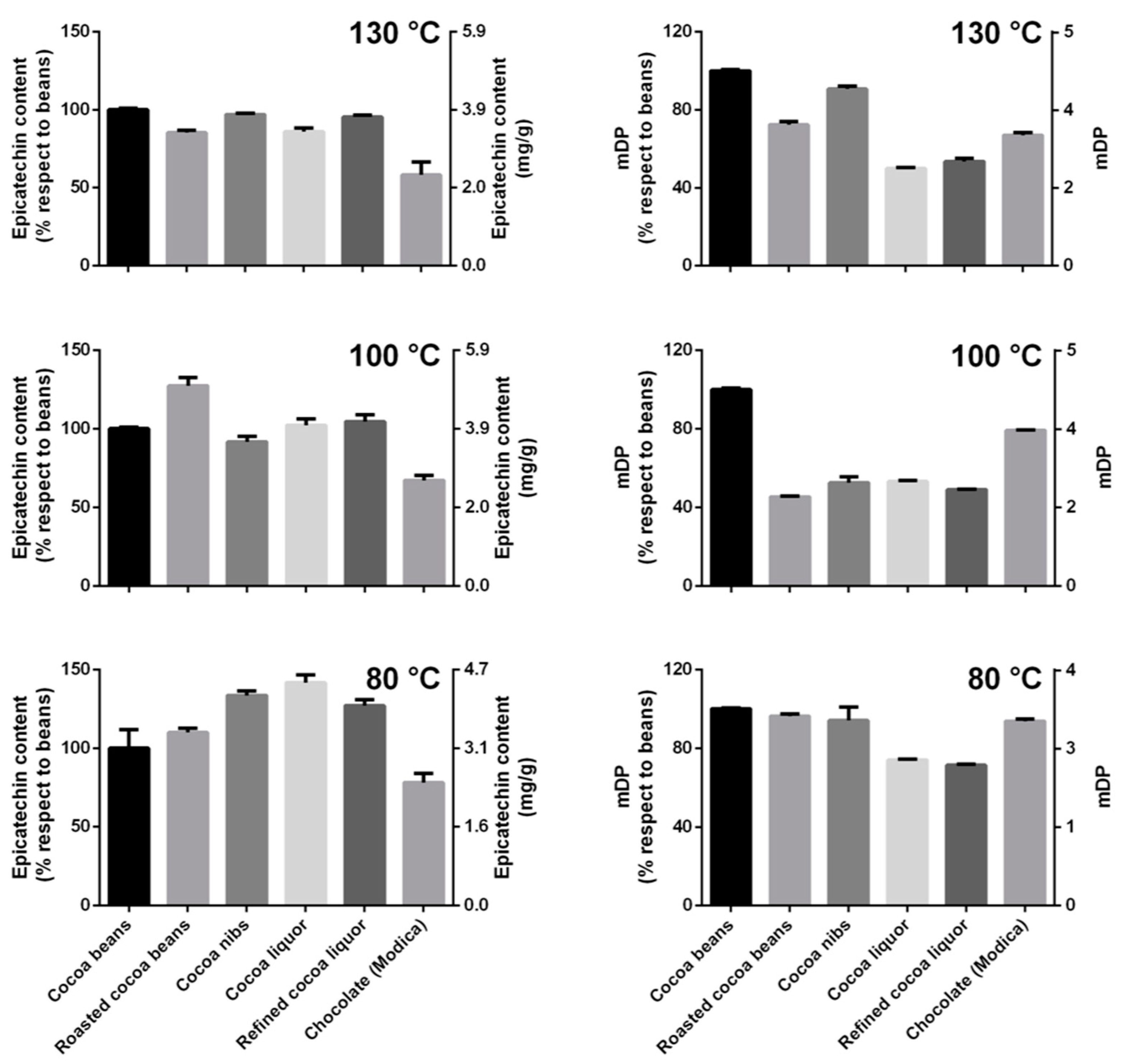 Antioxidants 12 00469 g005