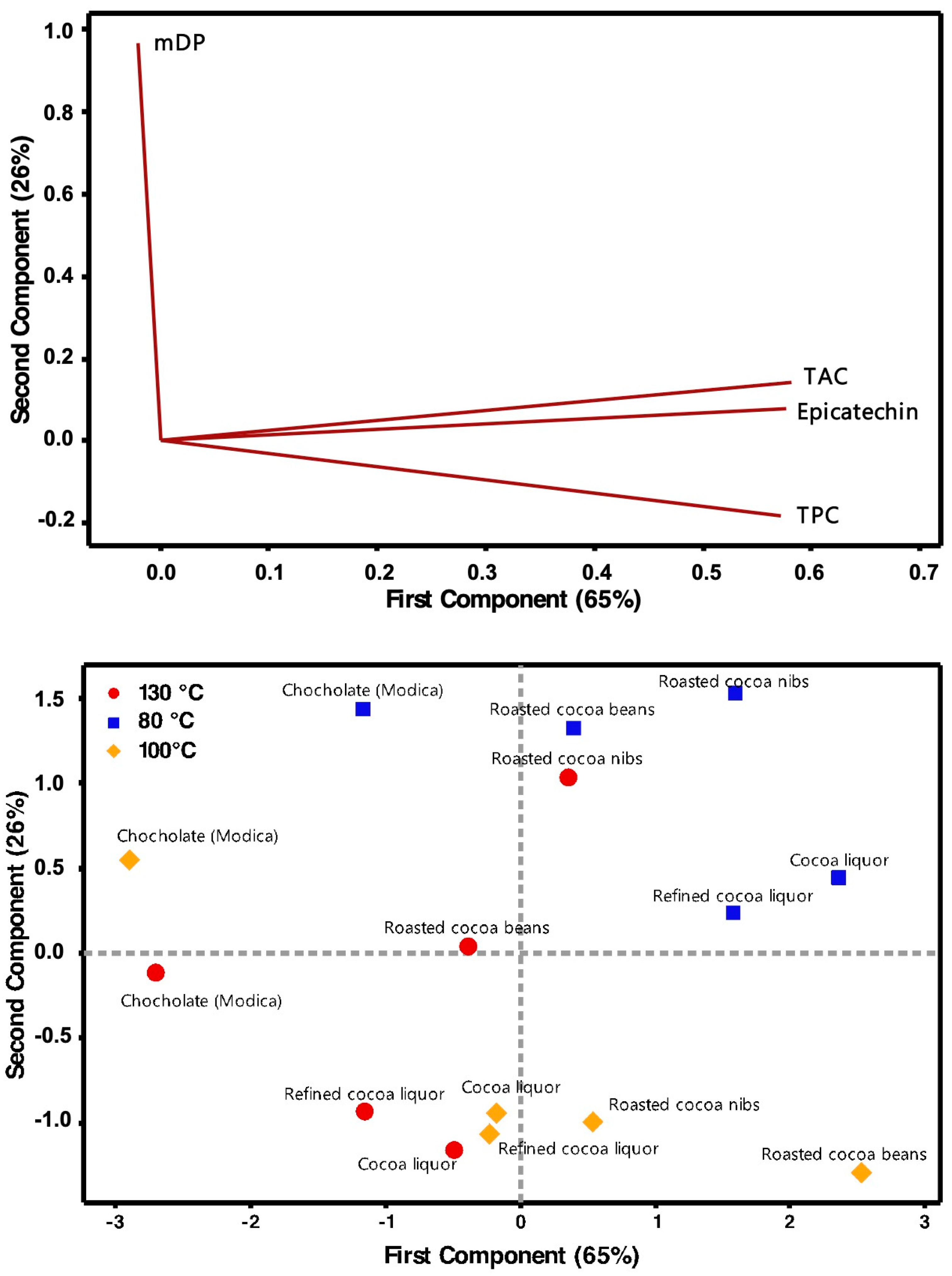Antioxidants 12 00469 g008