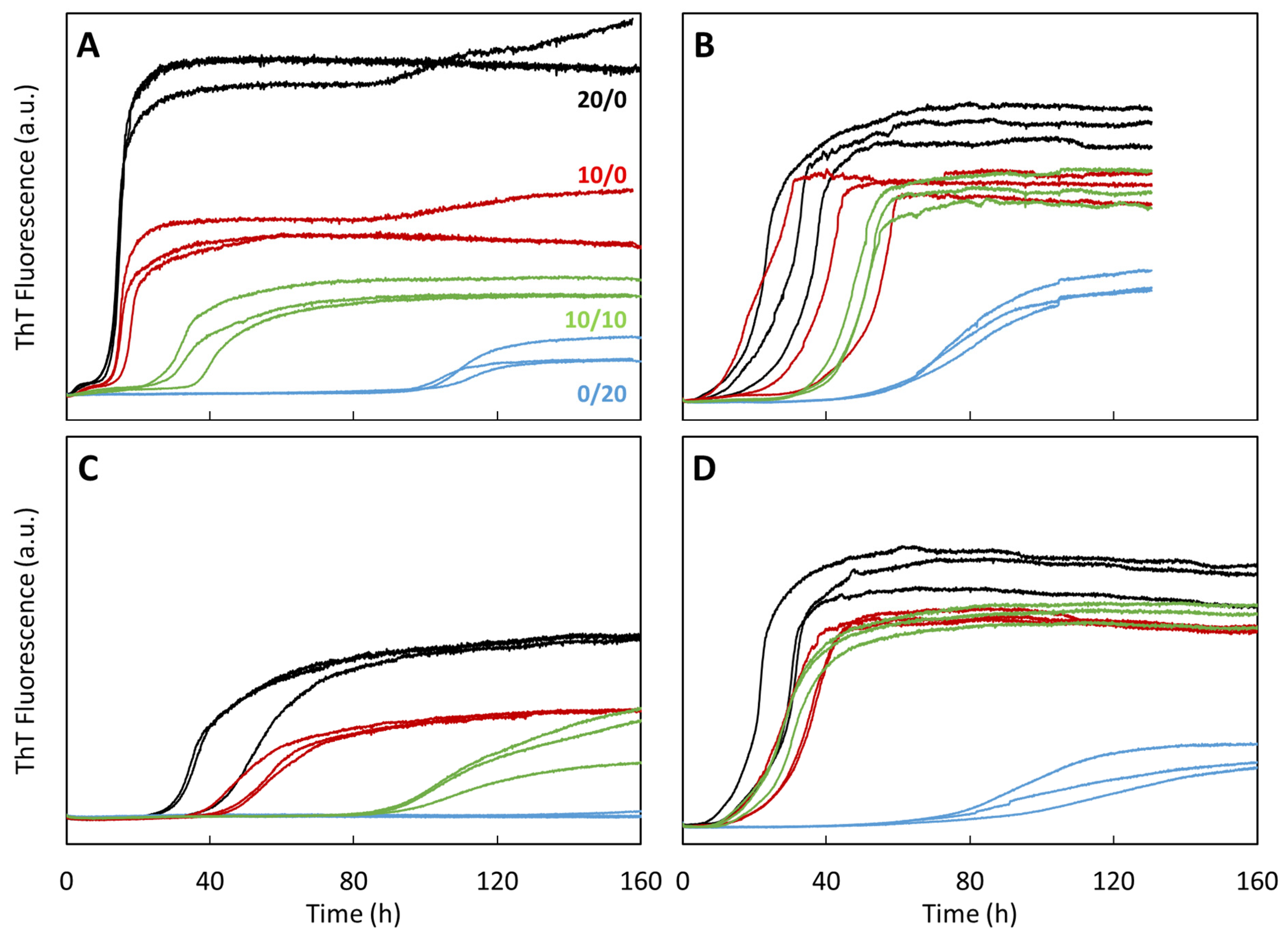 Antioxidants 12 00472 g001