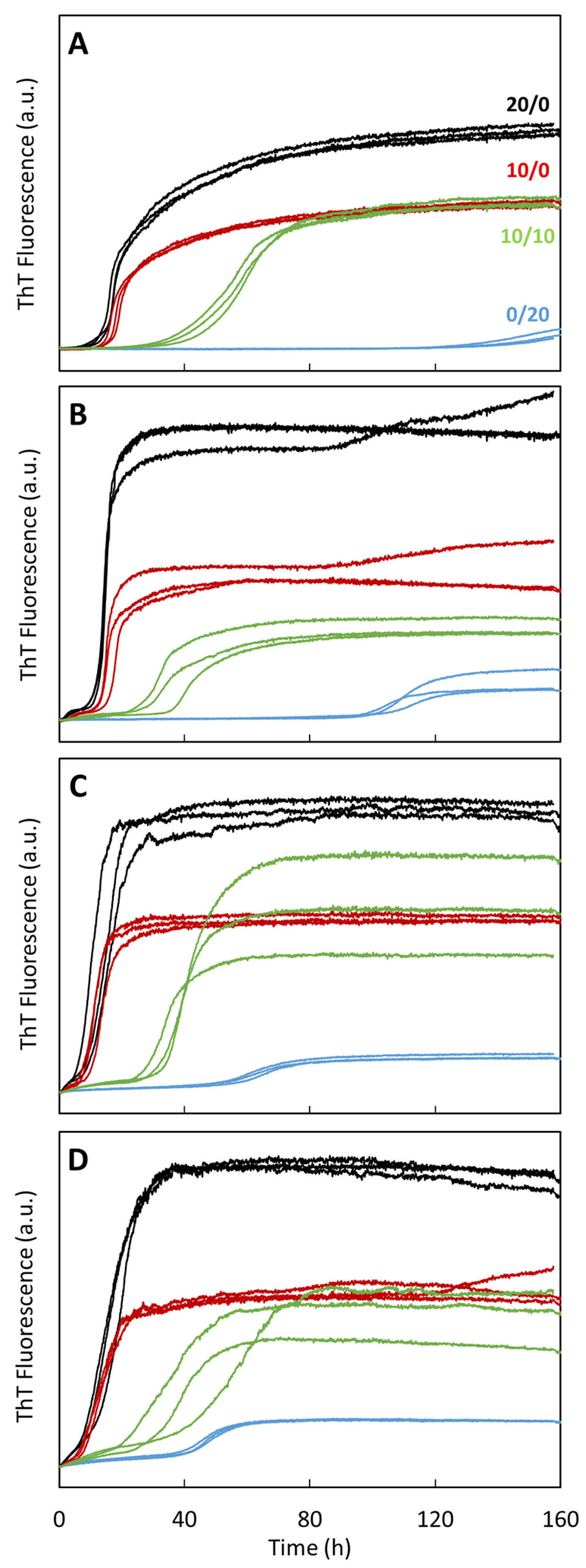 Antioxidants 12 00472 g003