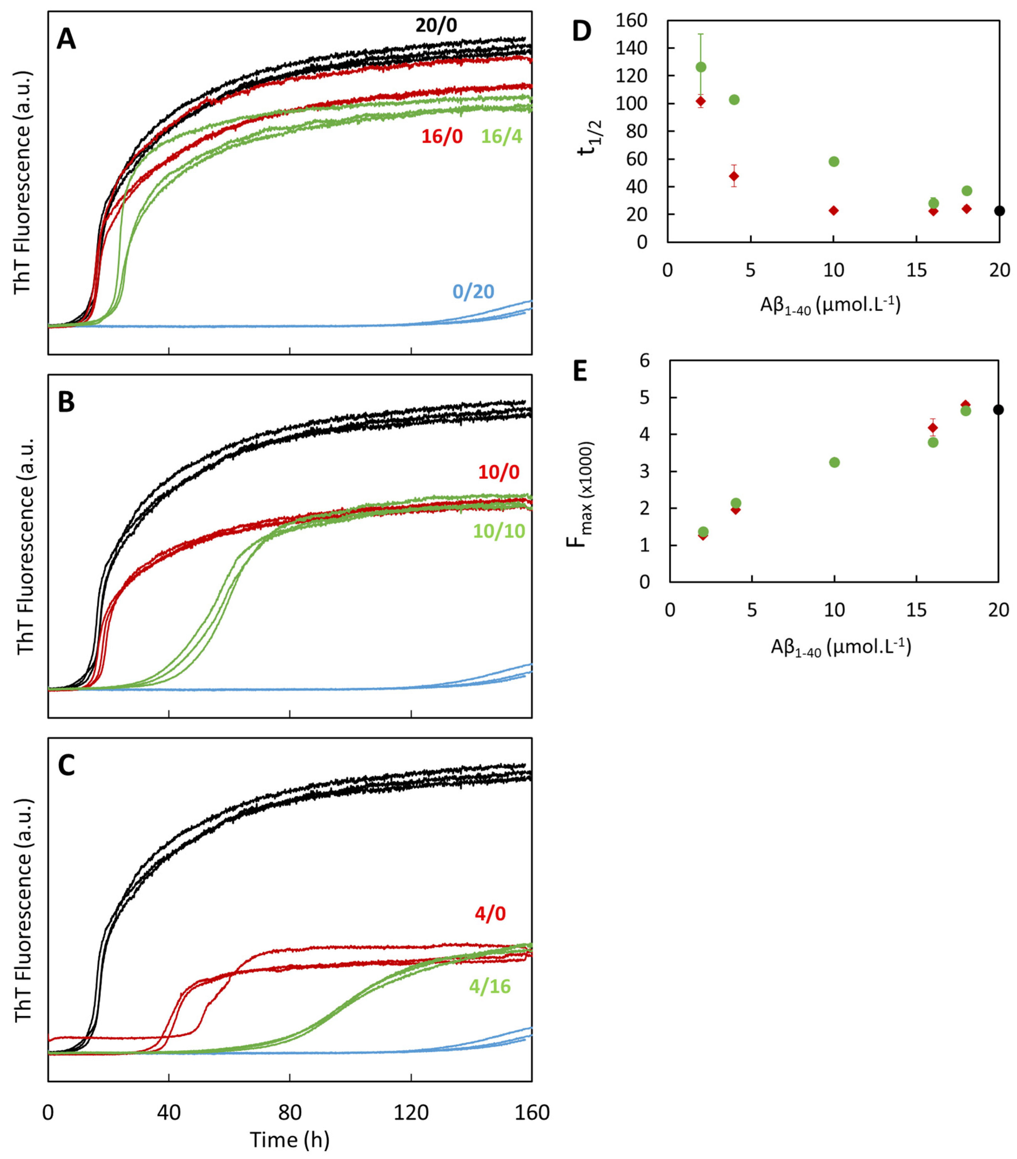 Antioxidants 12 00472 g004
