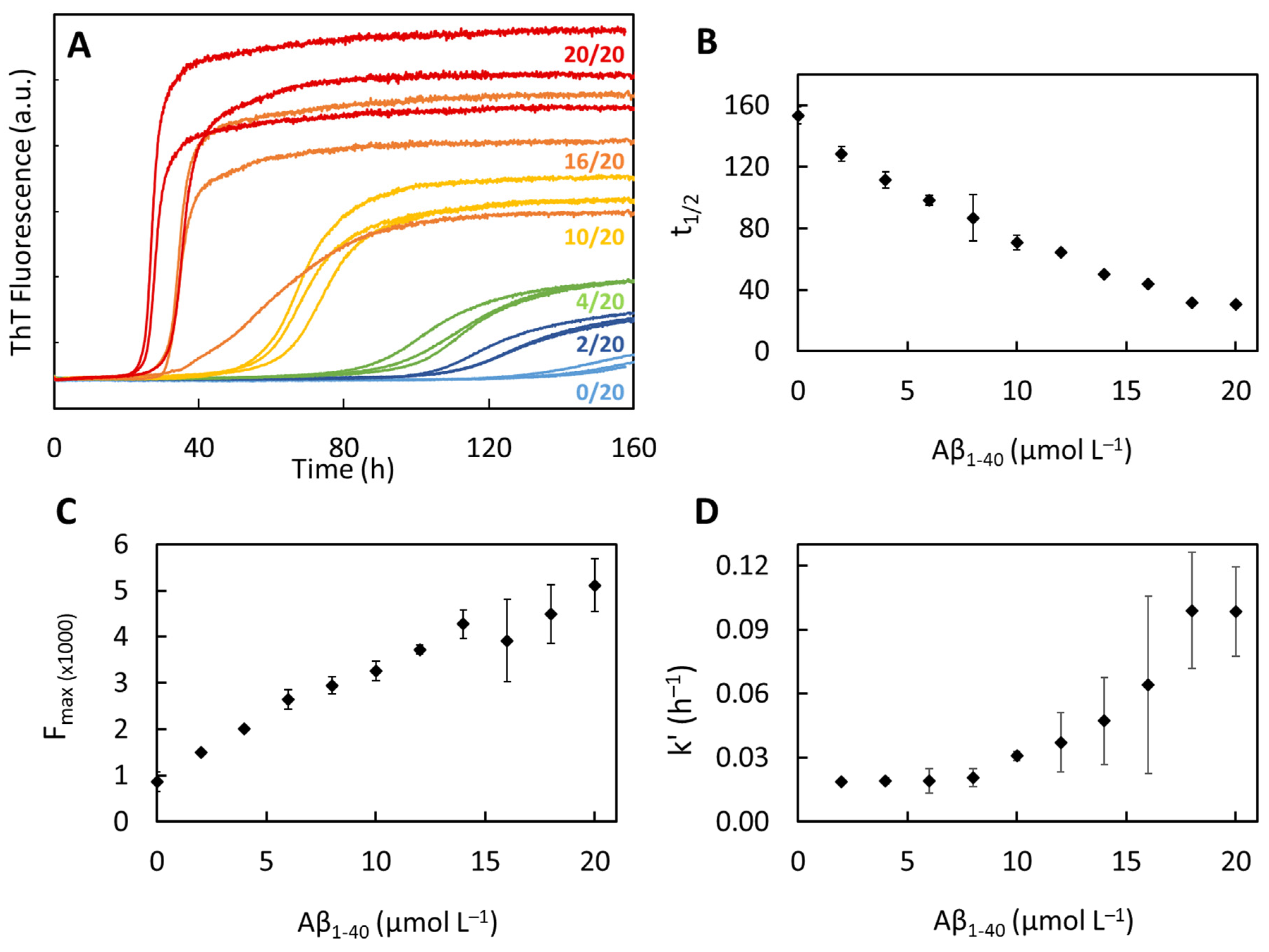 Antioxidants 12 00472 g005