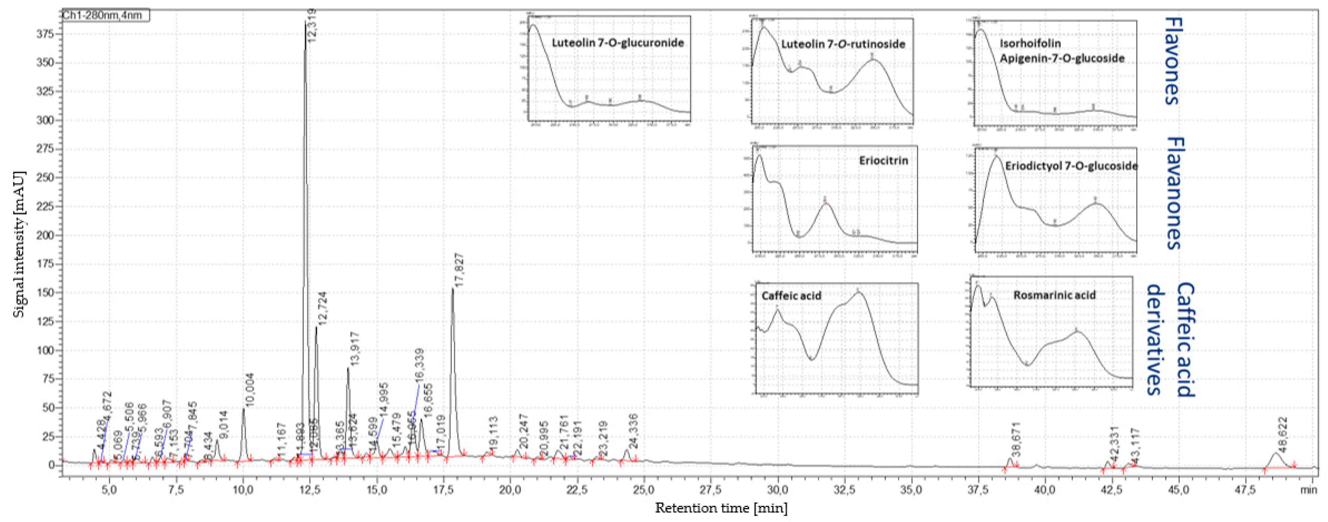 Antioxidants 12 00476 g004