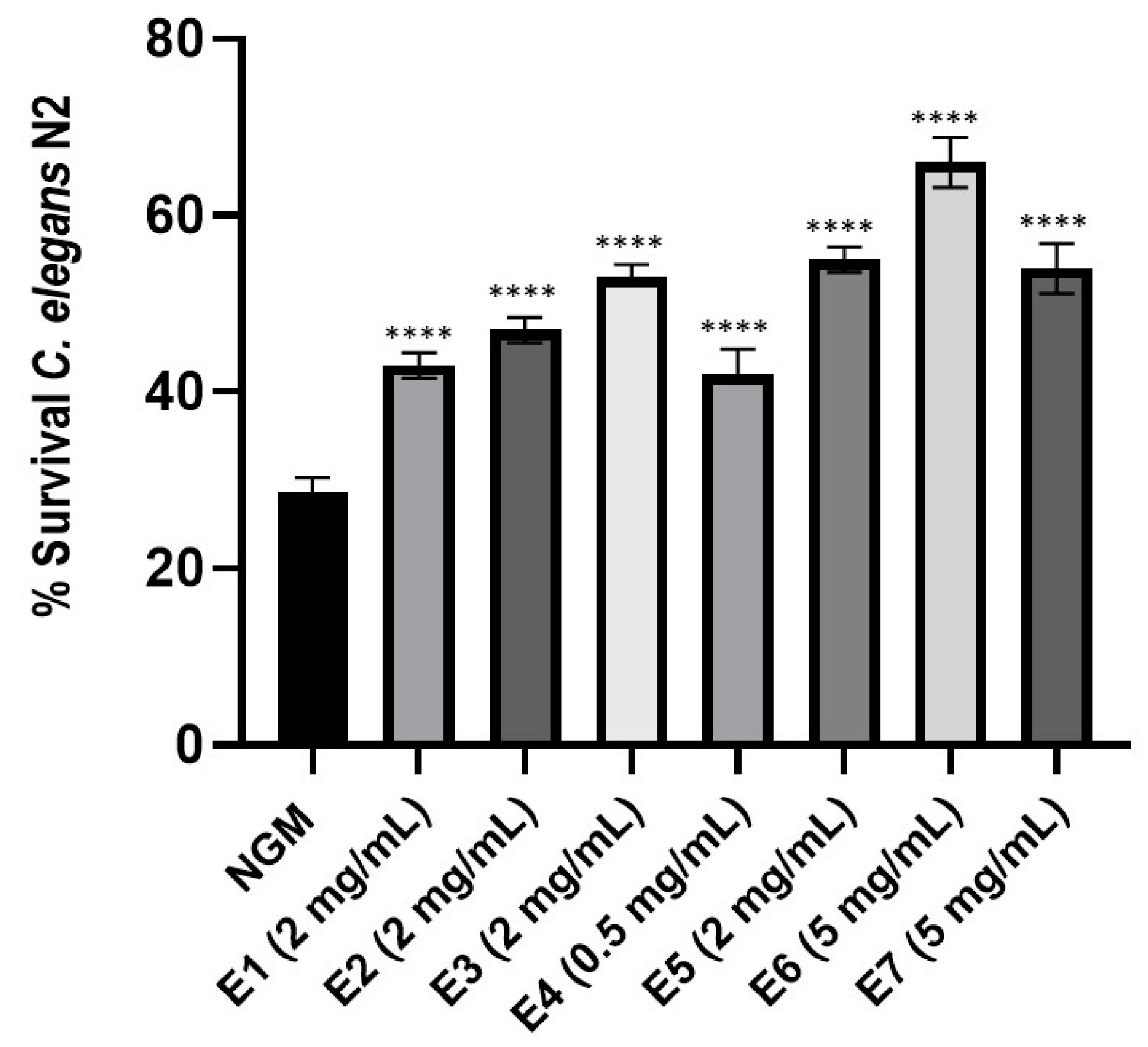 Antioxidants 12 00476 g005