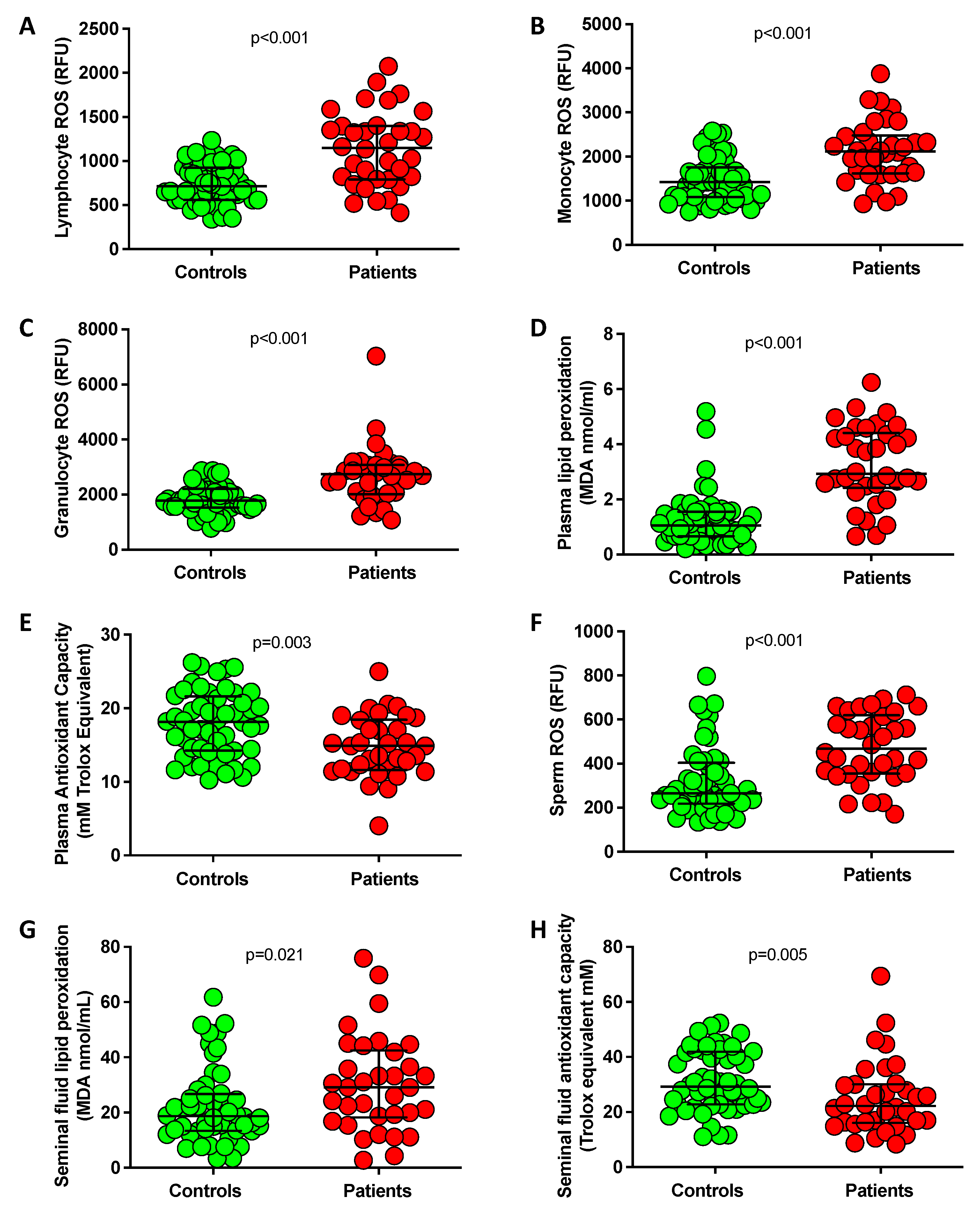 Antioxidants 12 00479 g001