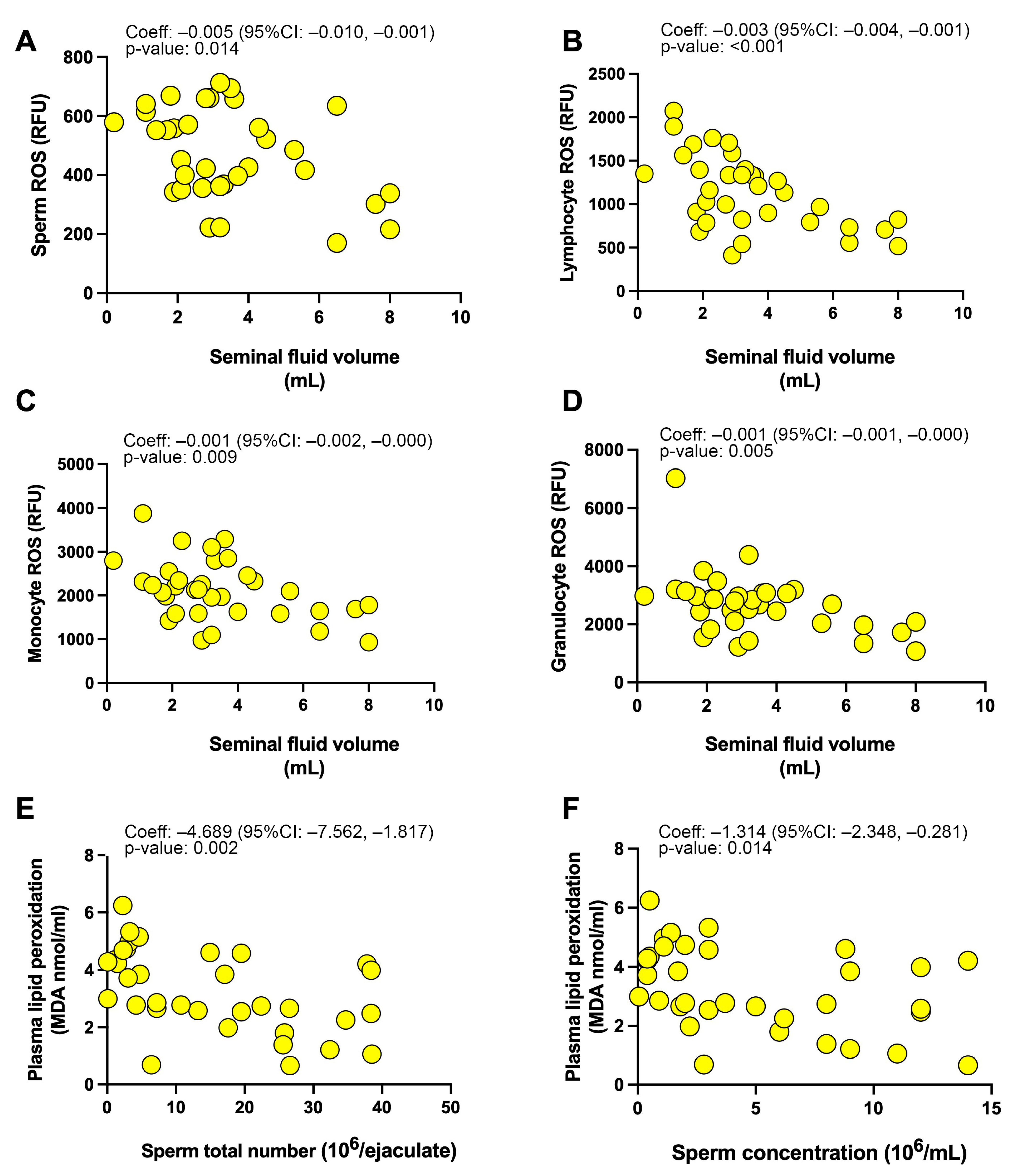 Antioxidants 12 00479 g002