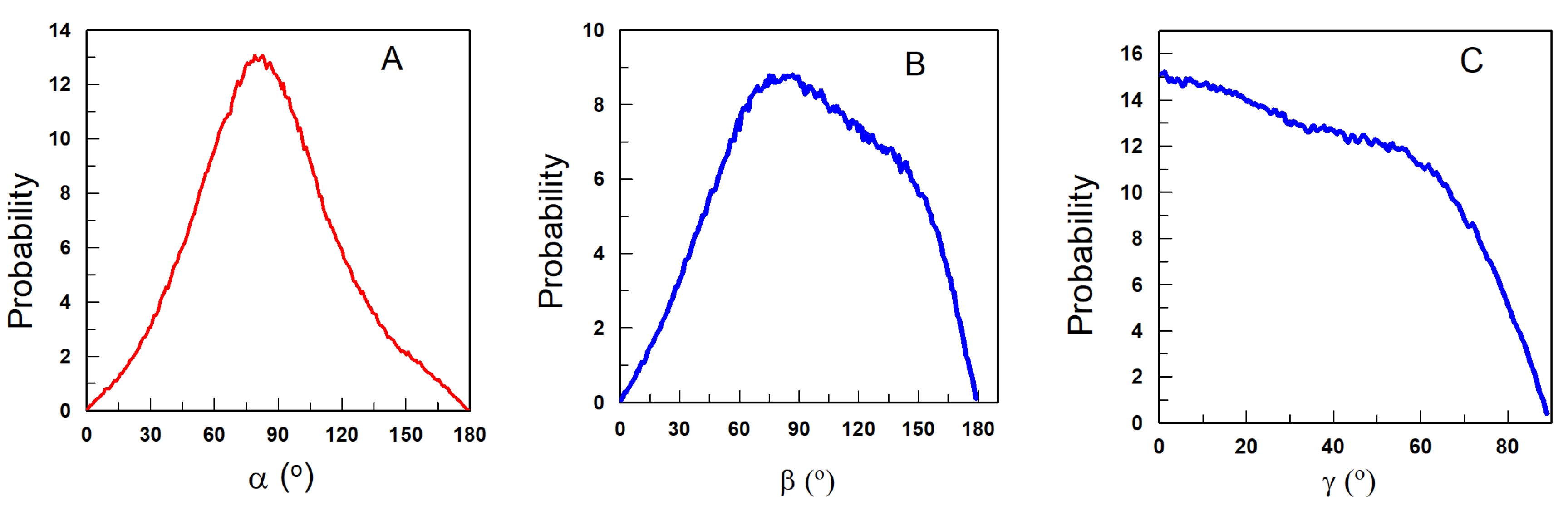 Antioxidants 12 00484 g007
