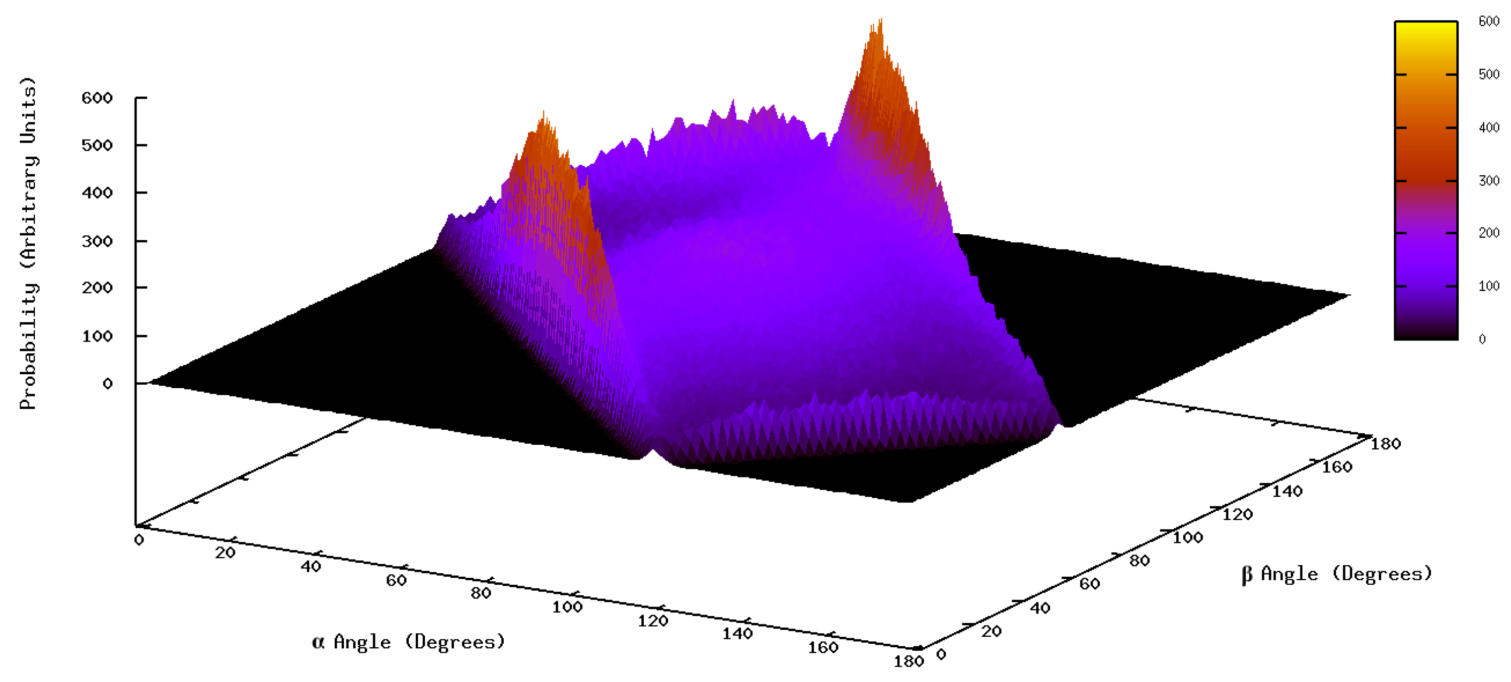 Antioxidants 12 00484 g008