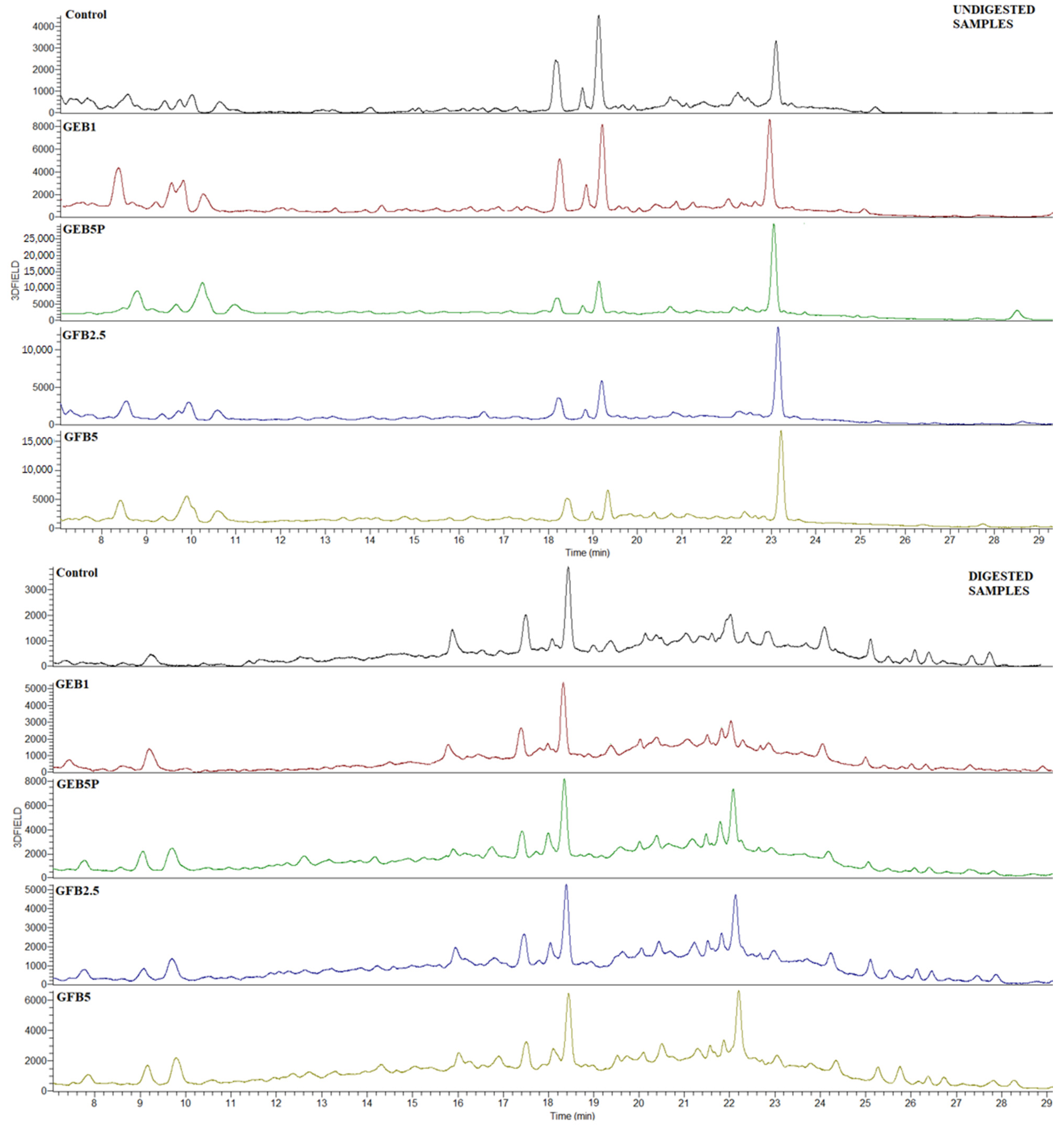 Antioxidants 12 00487 g001