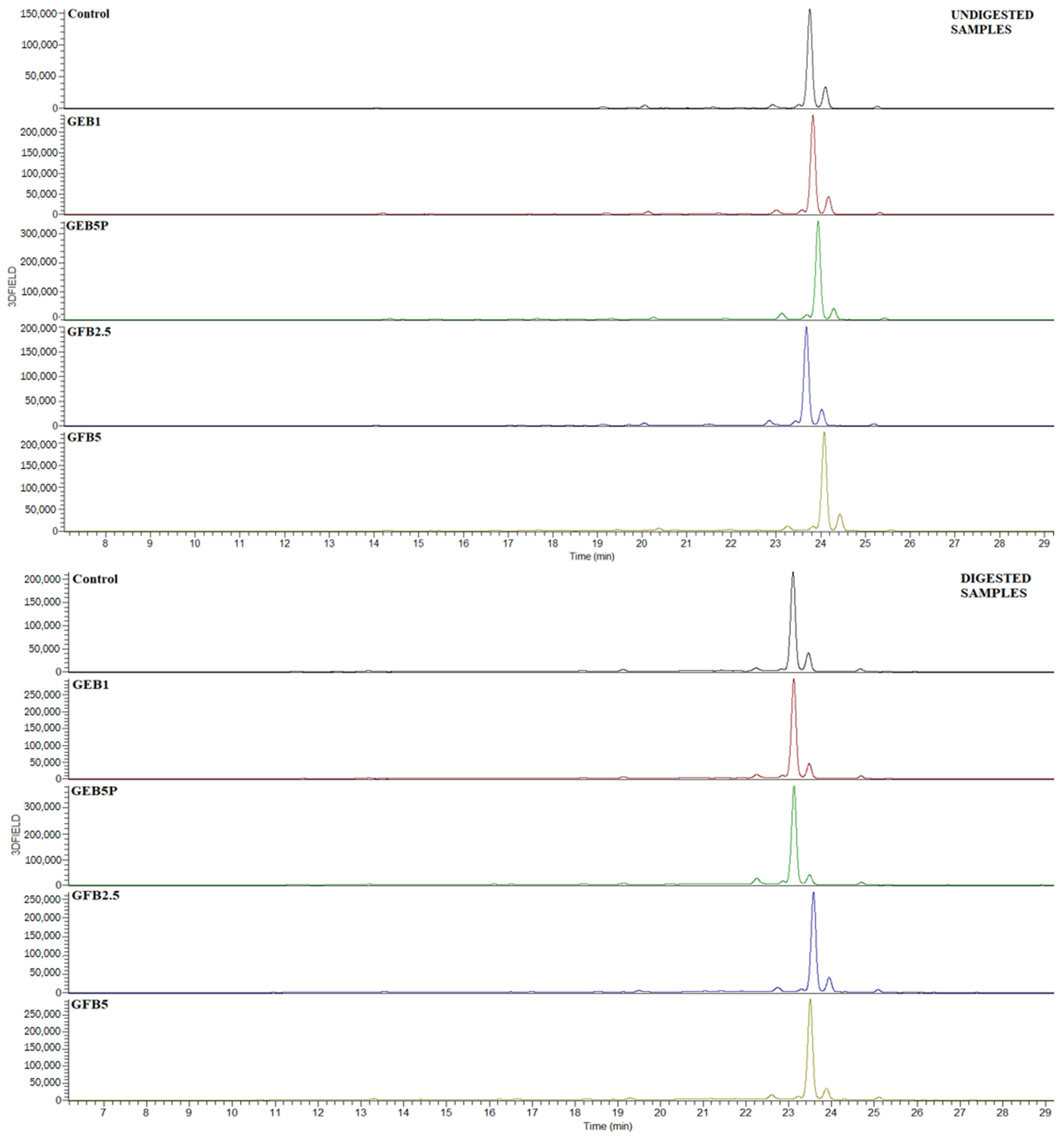 Antioxidants 12 00487 g002