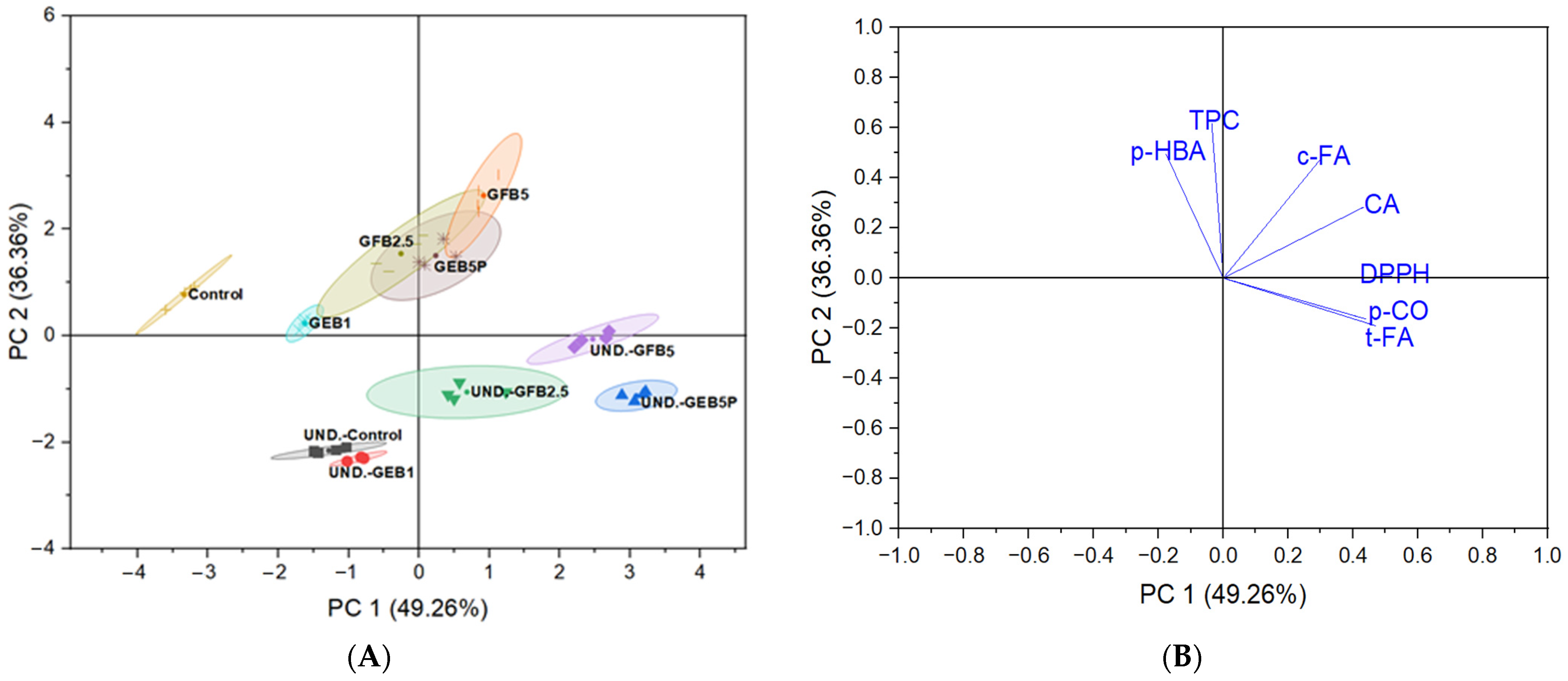 Antioxidants 12 00487 g003